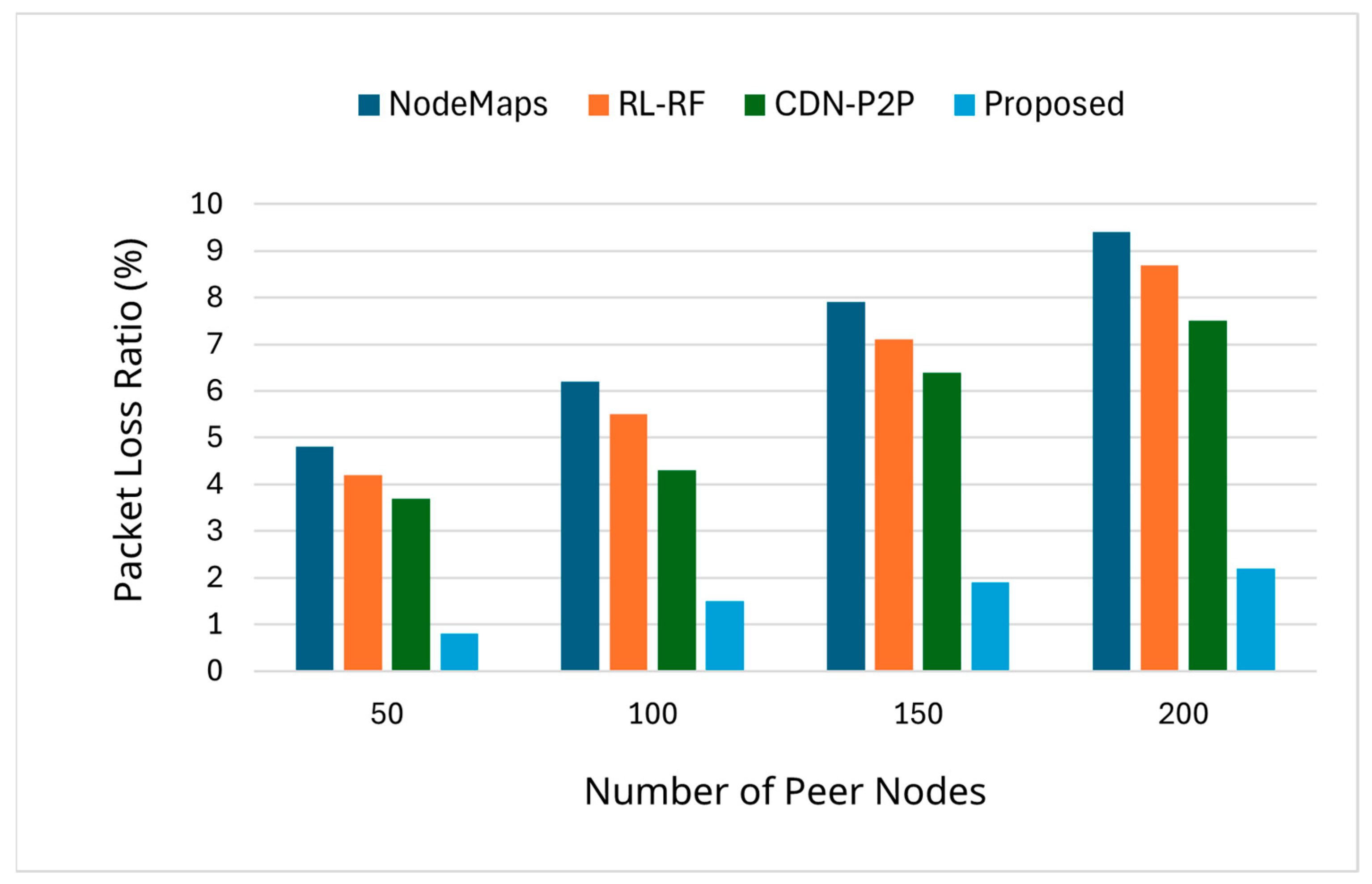 Electronics 14 03558 g005