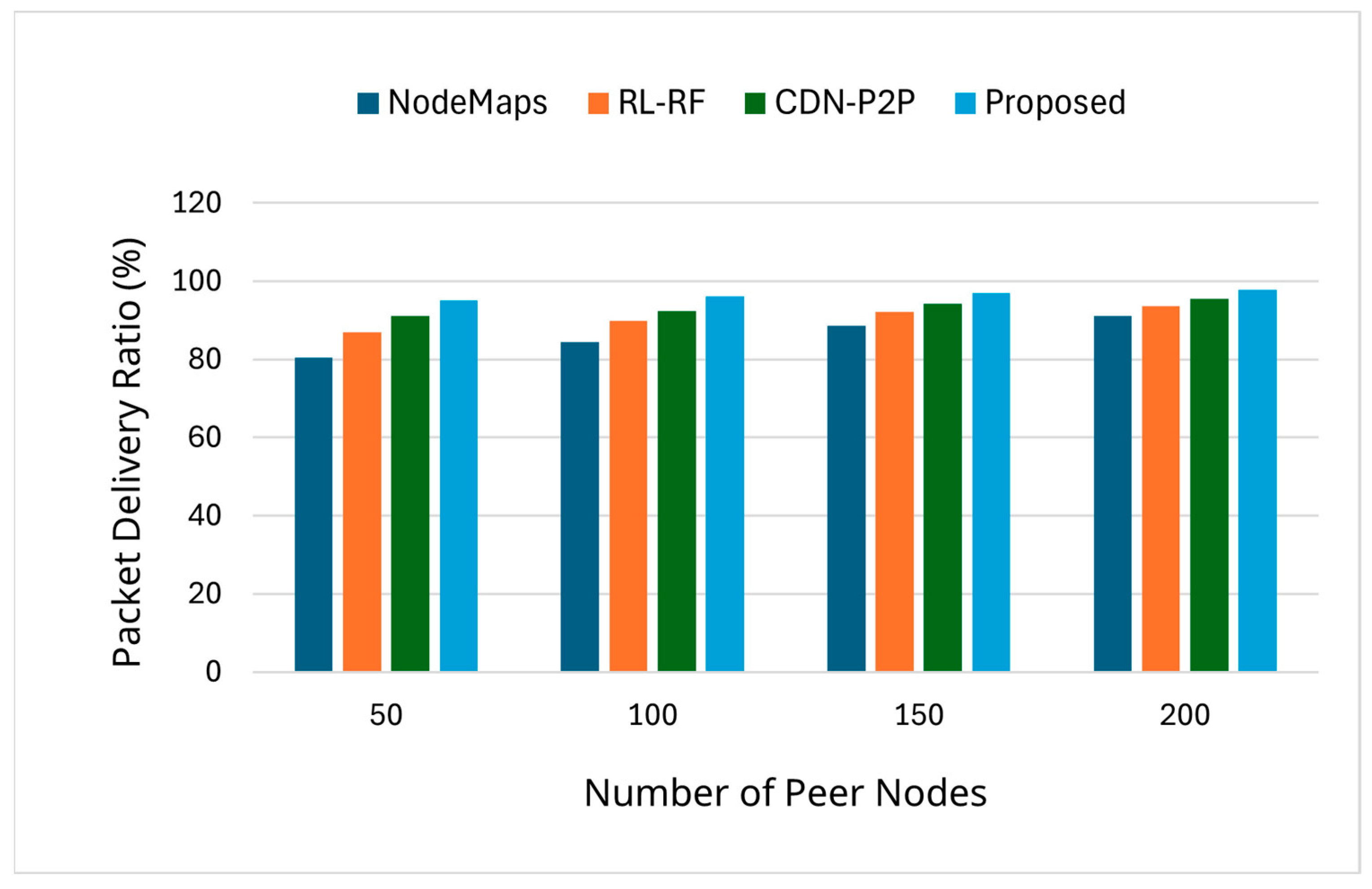 Electronics 14 03558 g006