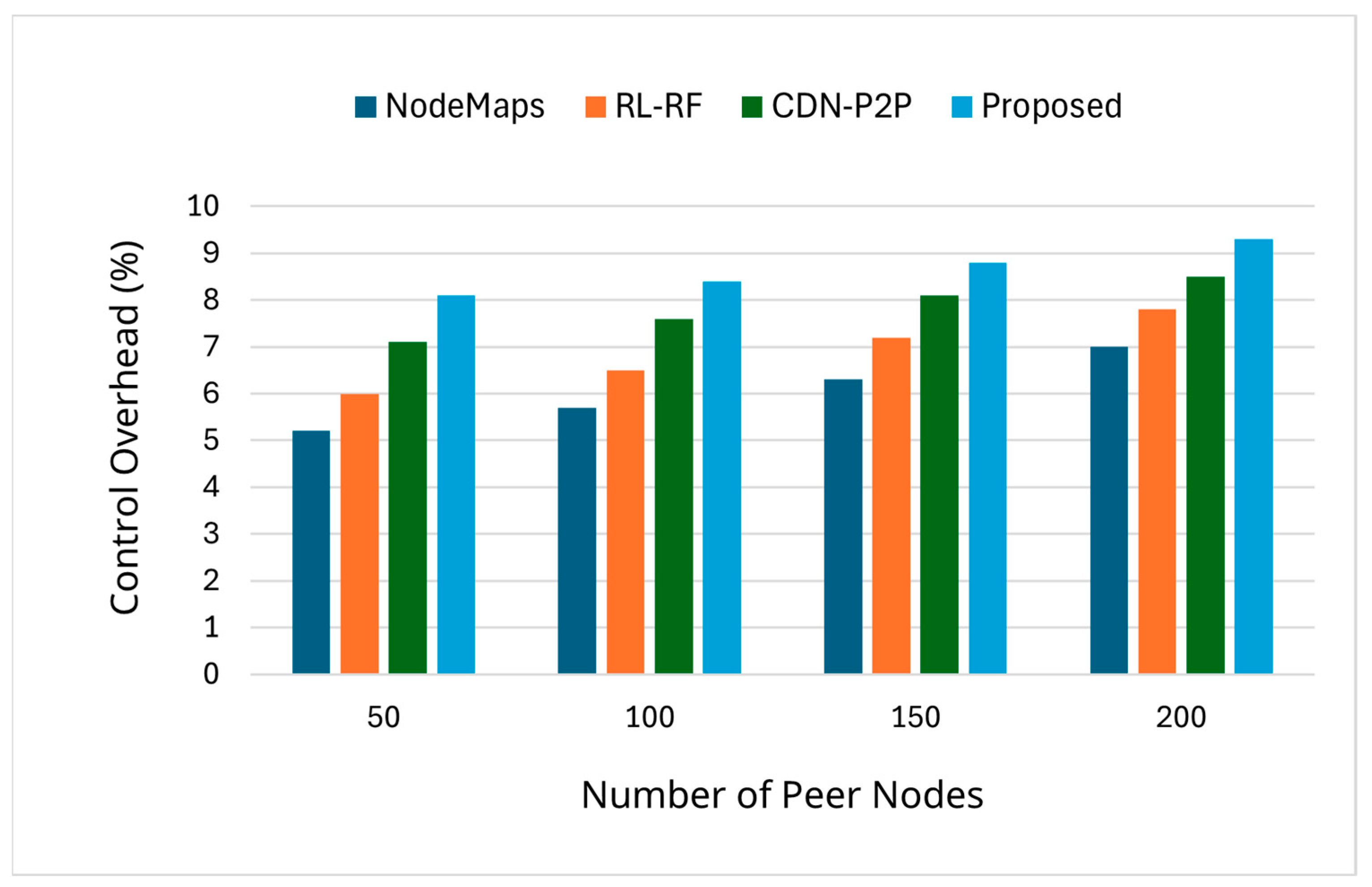 Electronics 14 03558 g007
