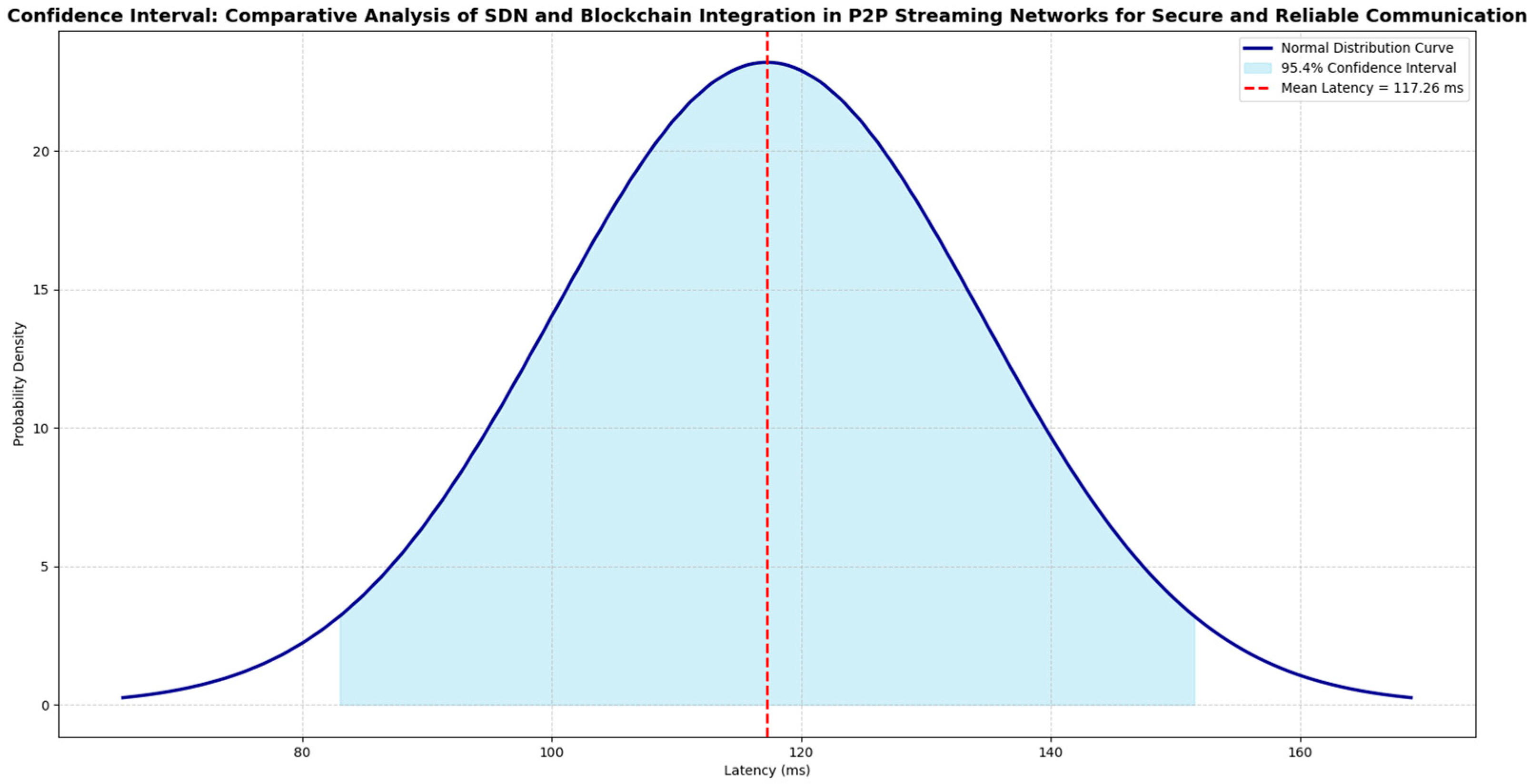 Electronics 14 03558 g008