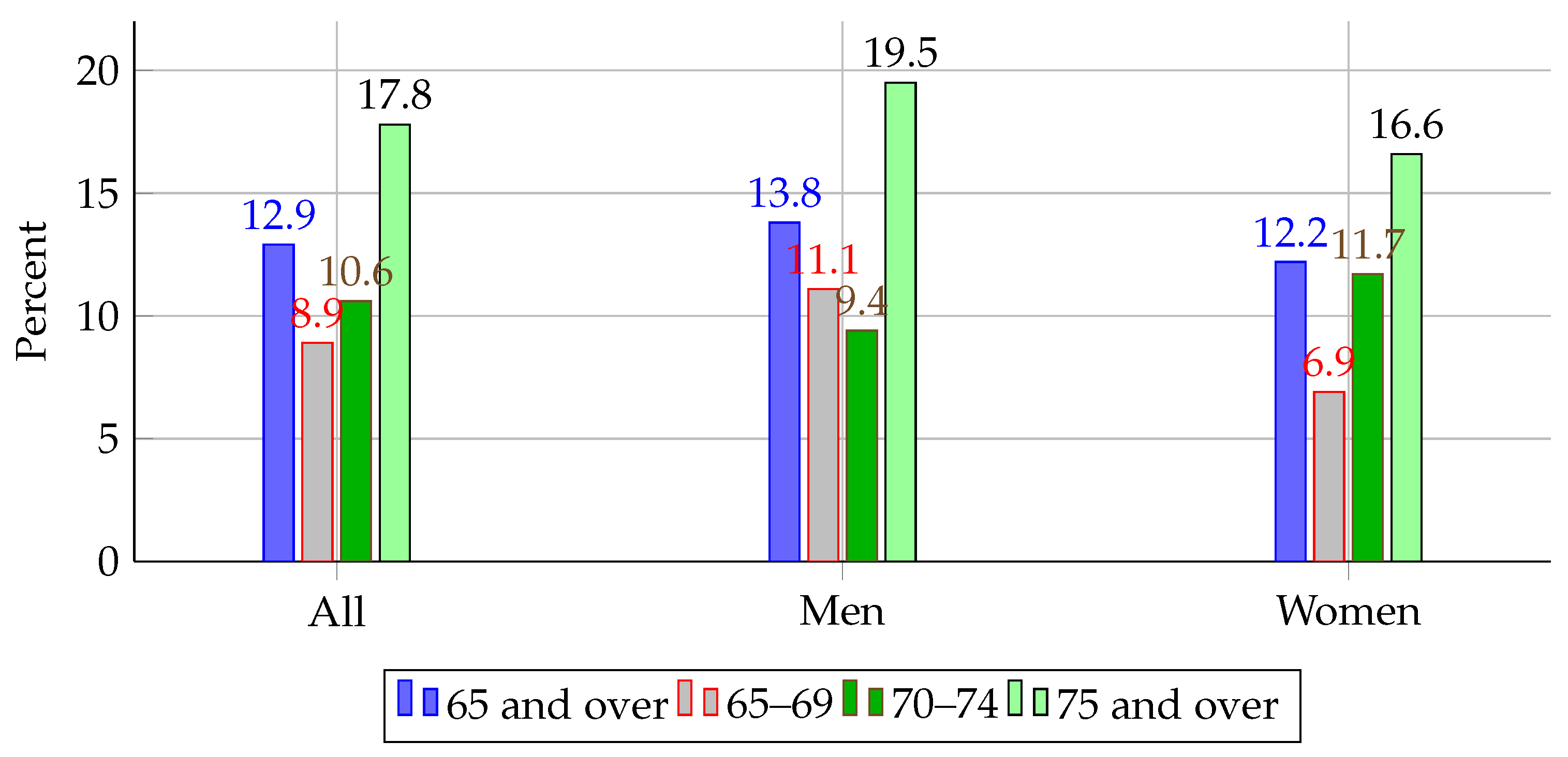 Electronics 14 03559 g001