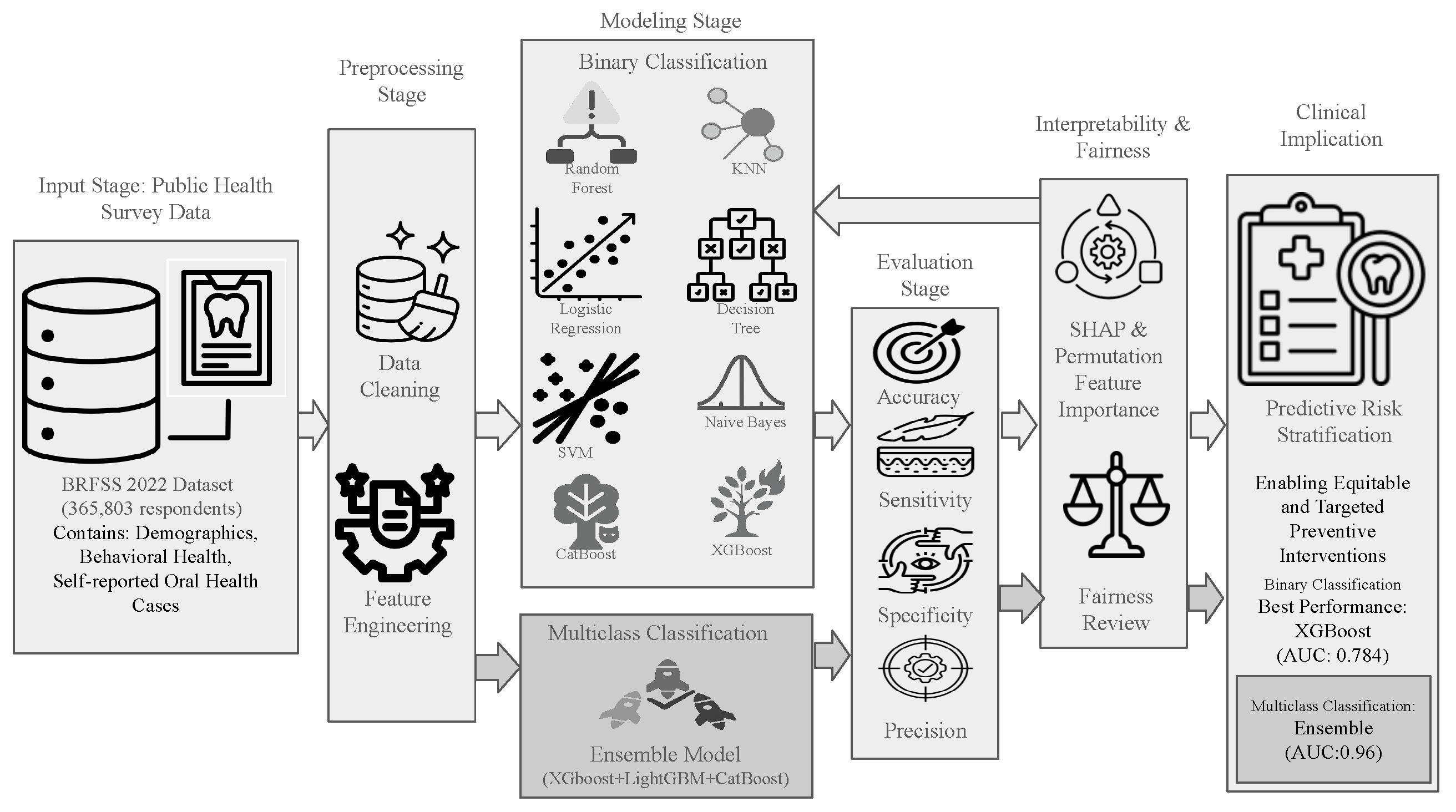 Electronics 14 03559 g002