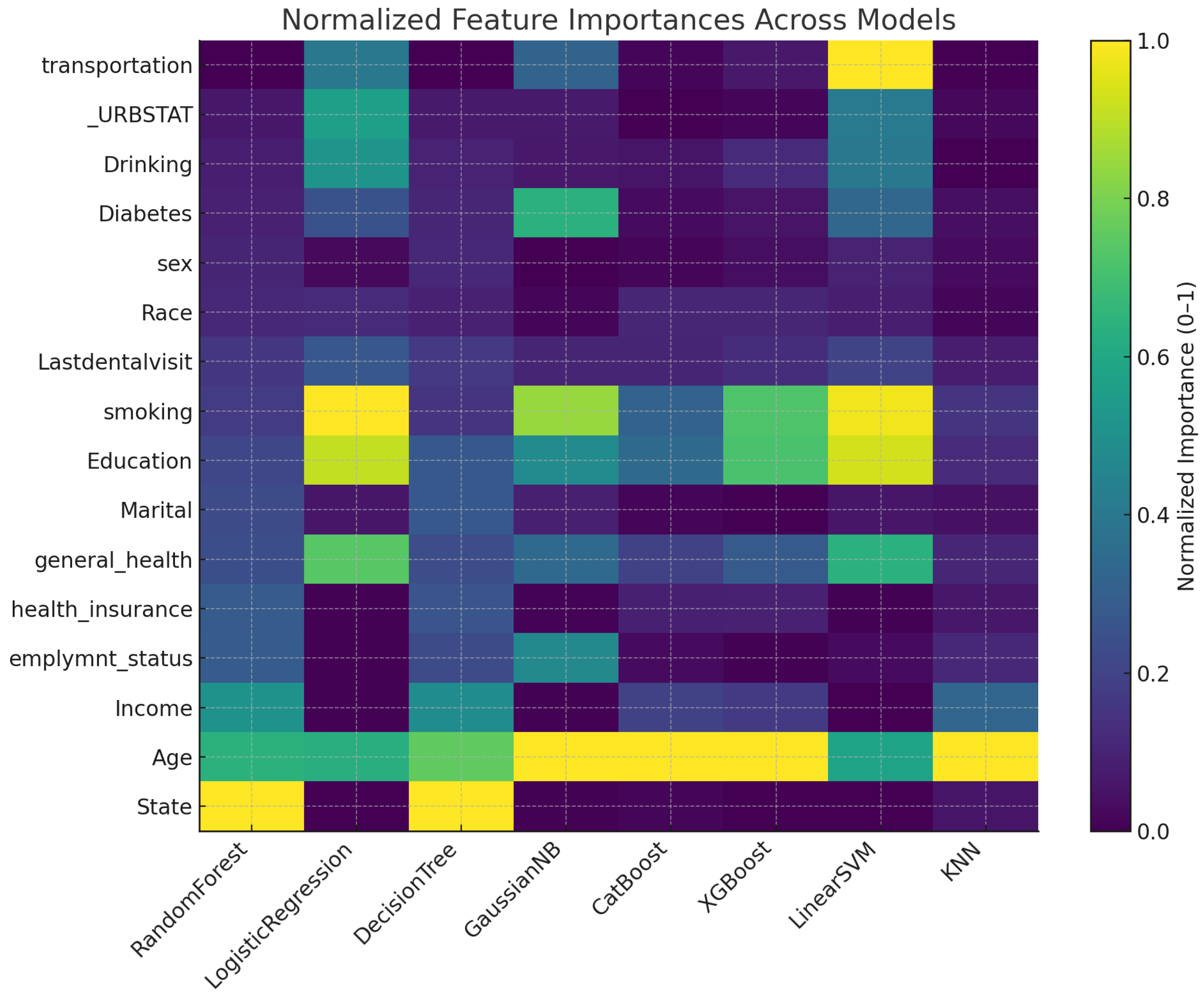 Electronics 14 03559 g003