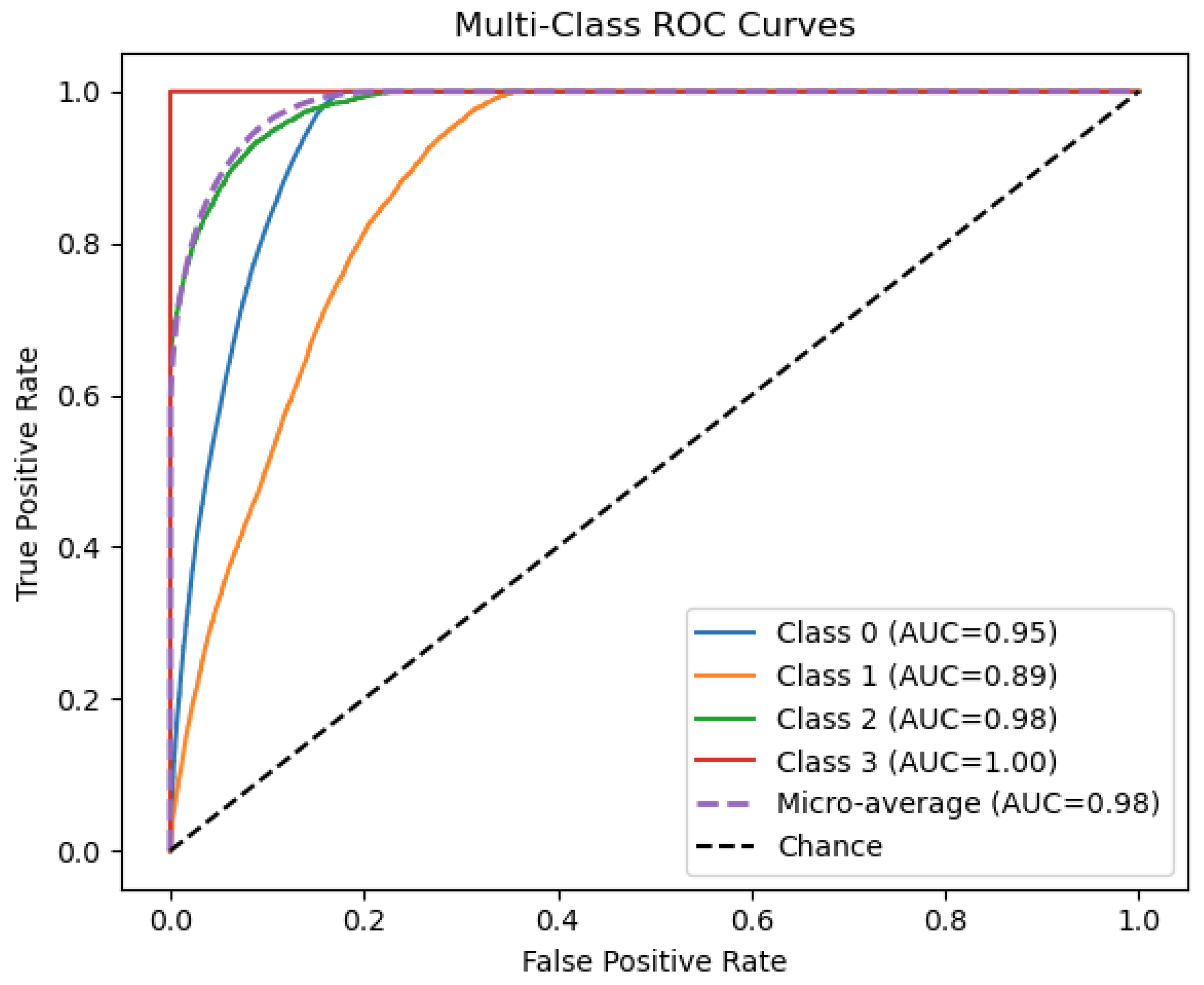 Electronics 14 03559 g005