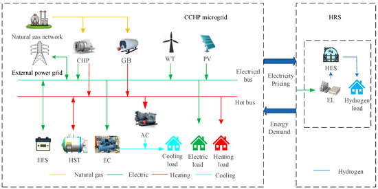Two-Stage Robust Optimization for Bi-Level Game-Based Scheduling of ...