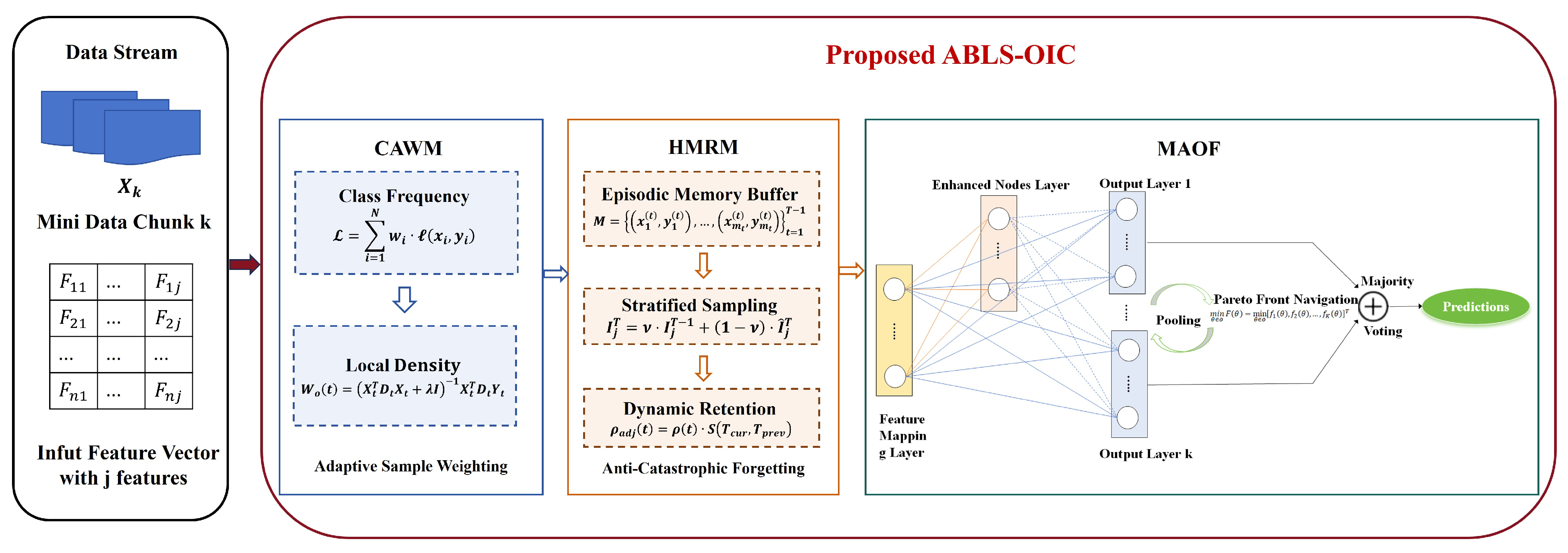 Electronics 14 03562 g001