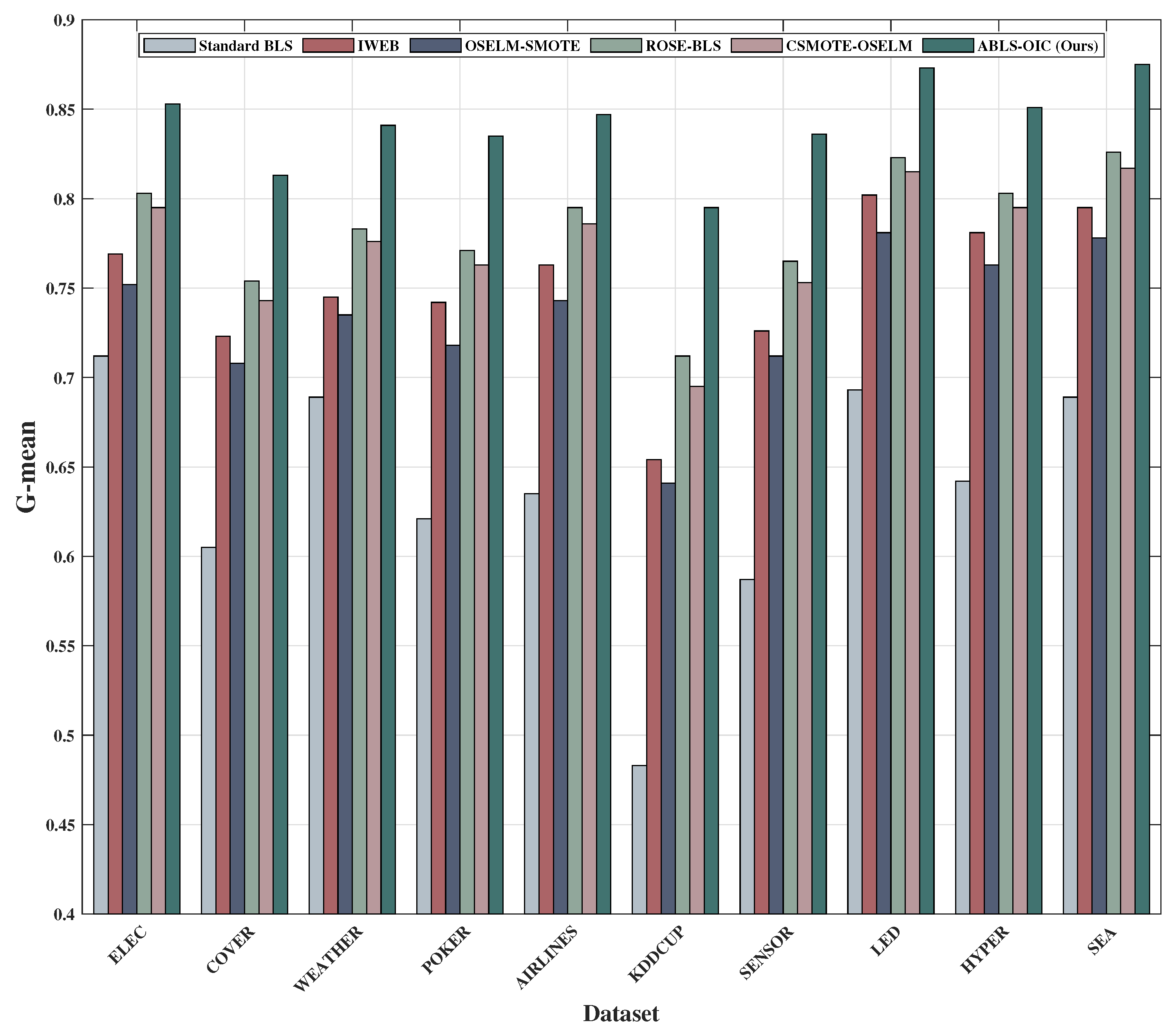 Electronics 14 03562 g002