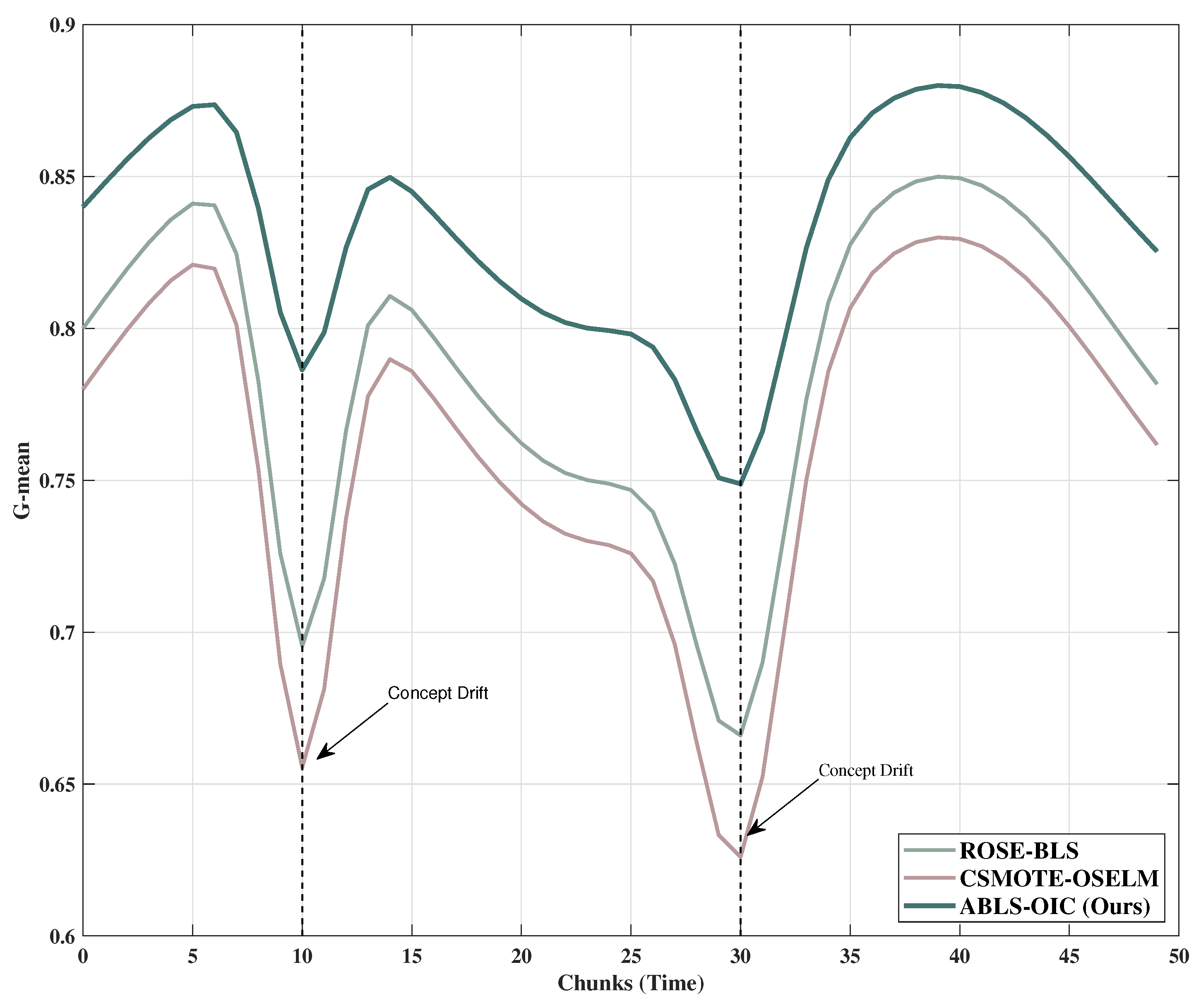 Electronics 14 03562 g003