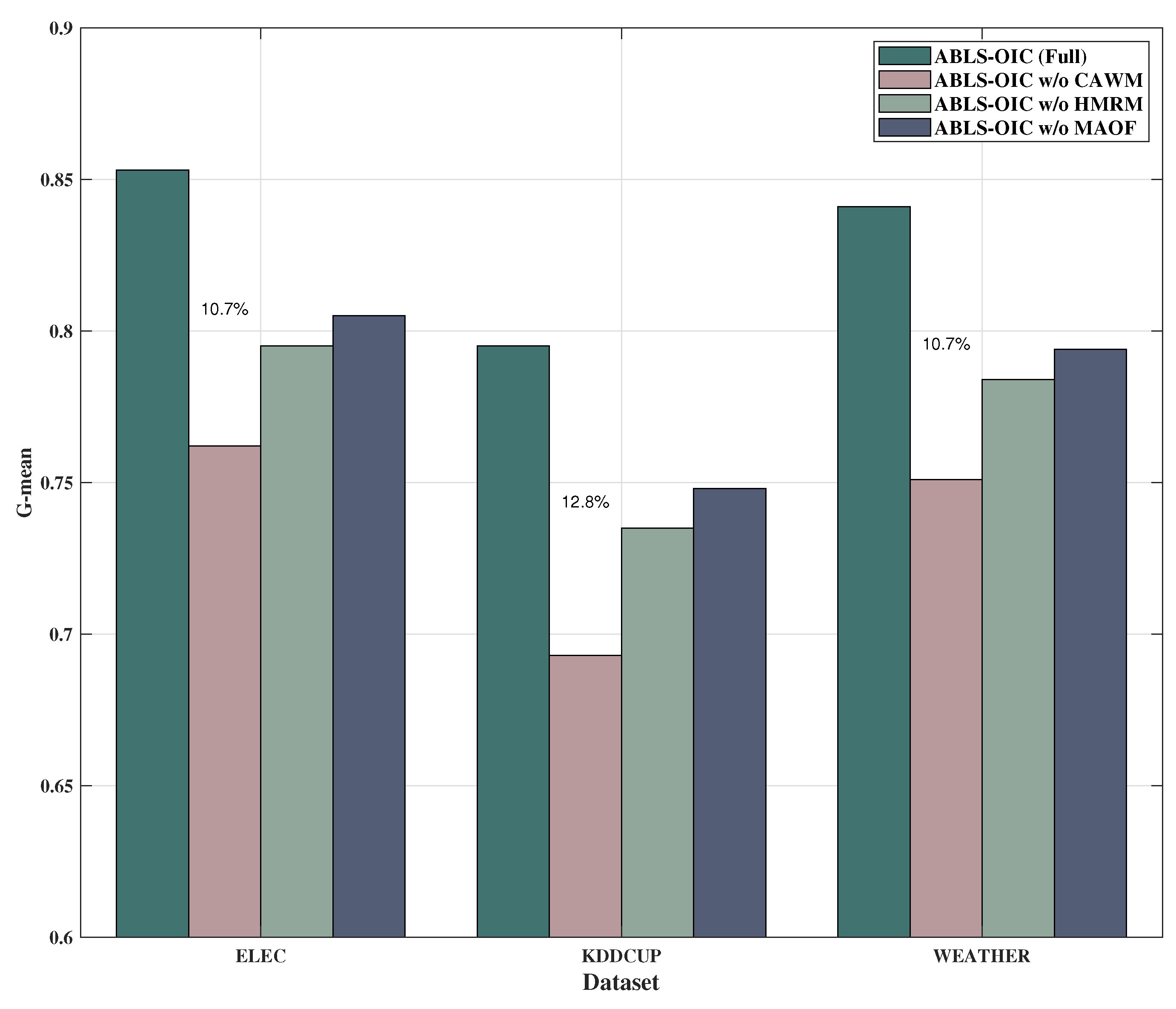 Electronics 14 03562 g005