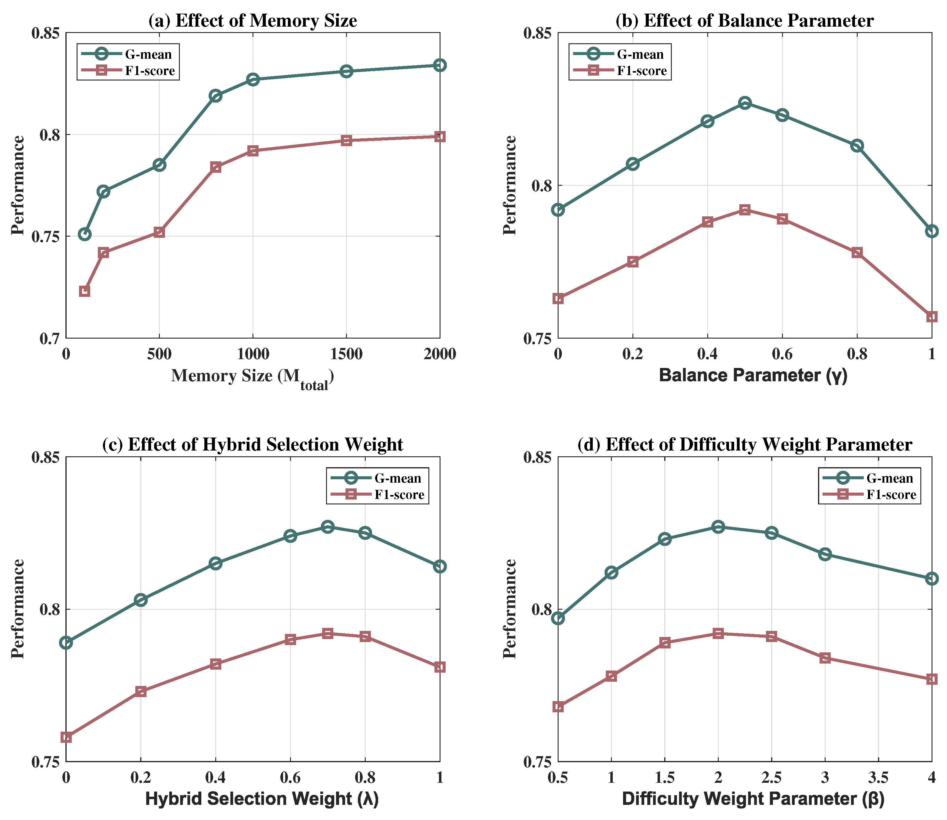 Electronics 14 03562 g006