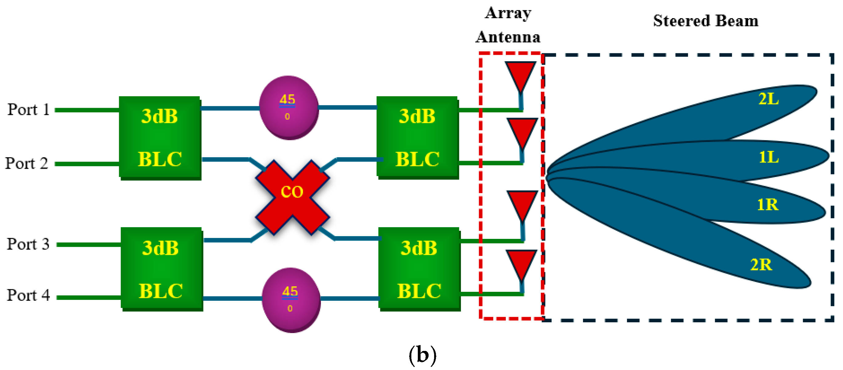 Electronics 14 03565 g001b