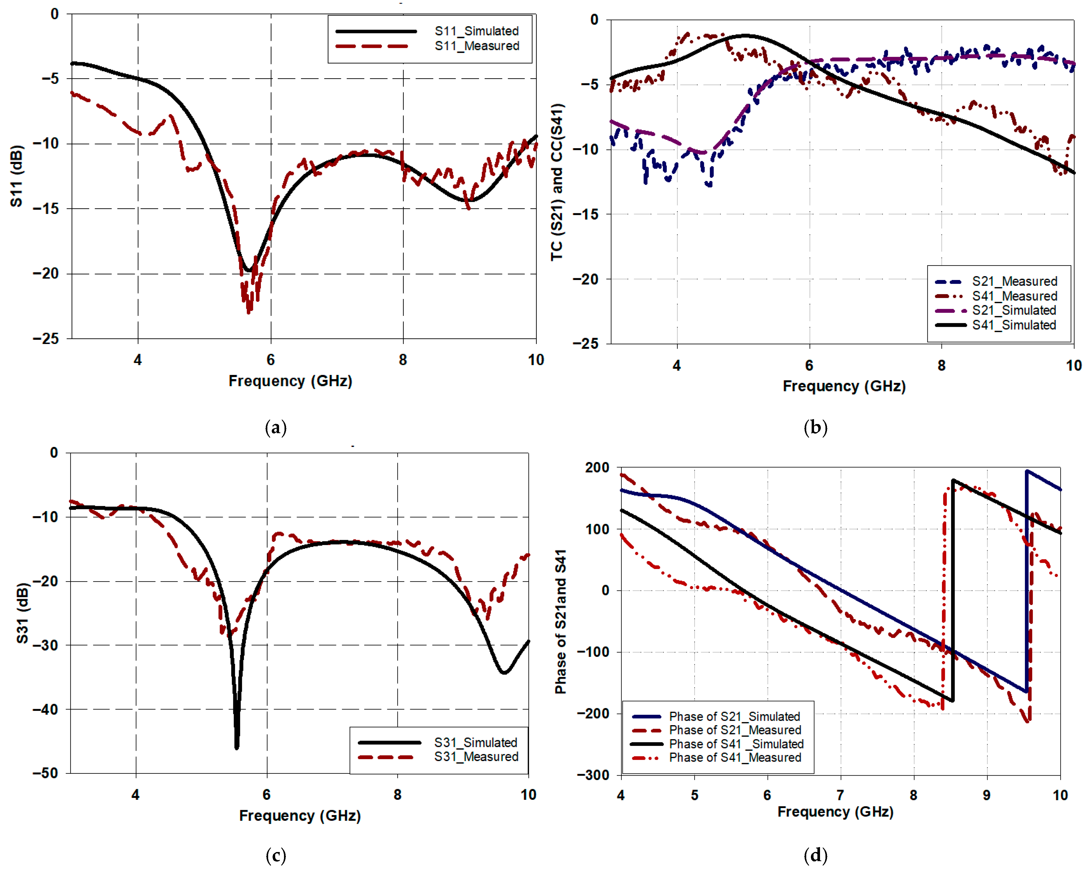 Electronics 14 03565 g003