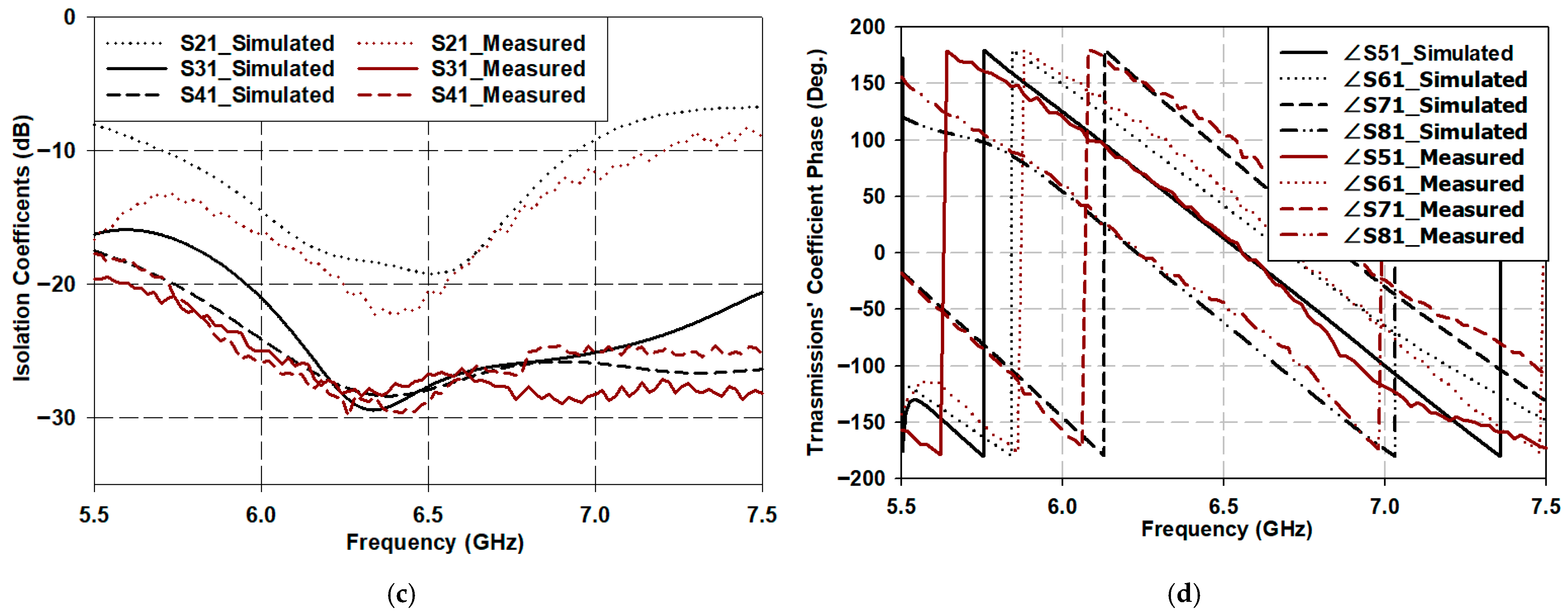 Electronics 14 03565 g007b