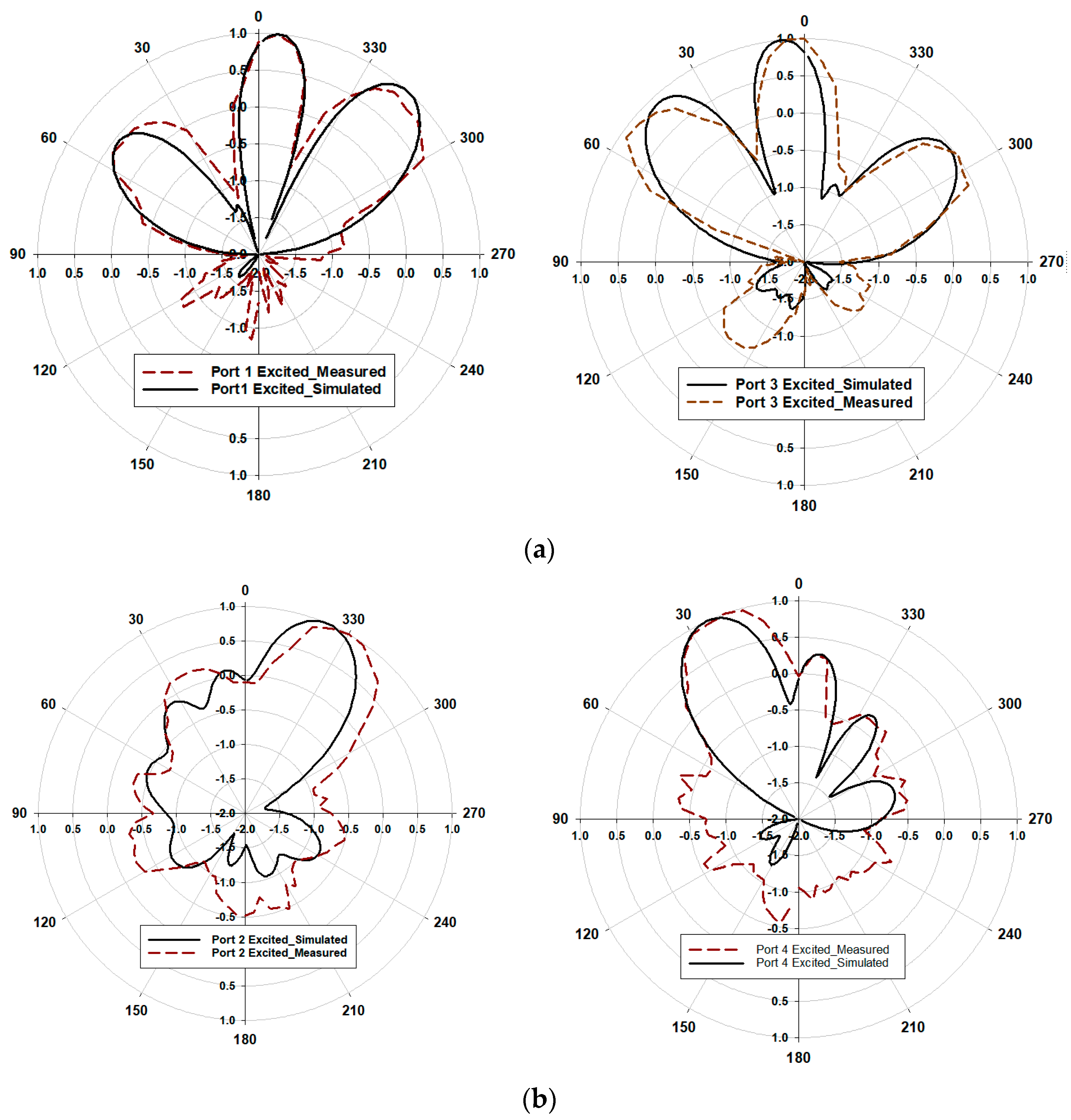 Electronics 14 03565 g012a