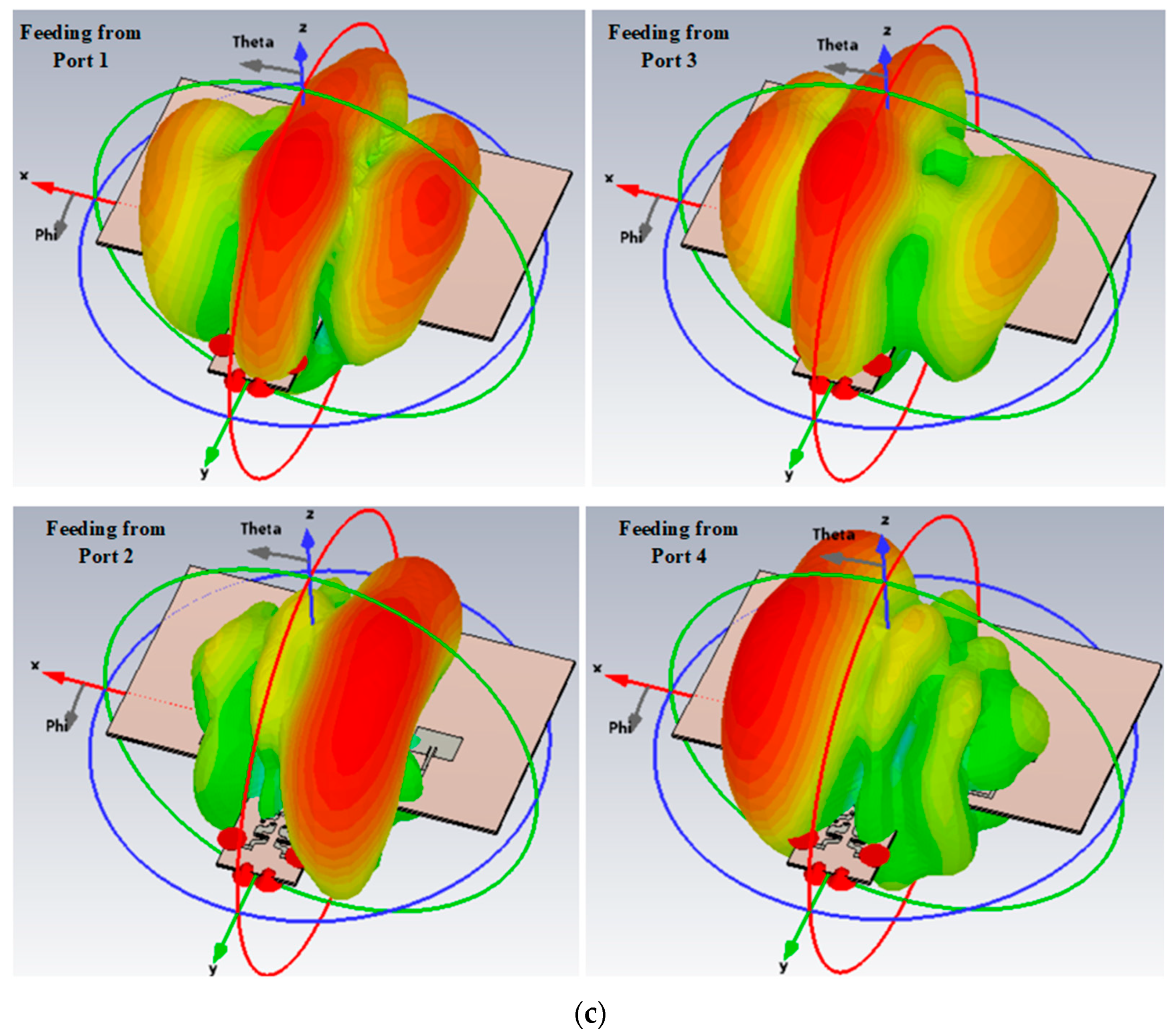 Electronics 14 03565 g012b