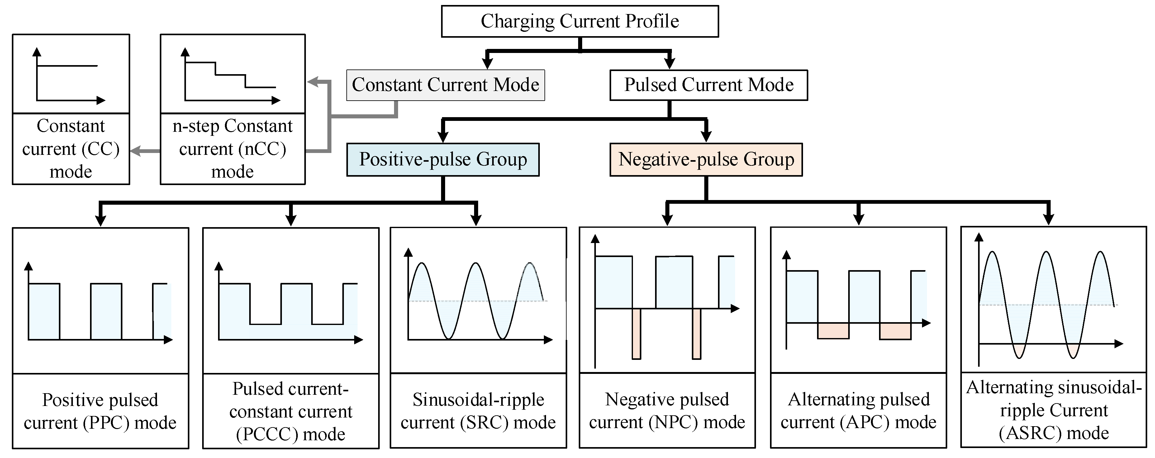 Electronics 14 03566 g002