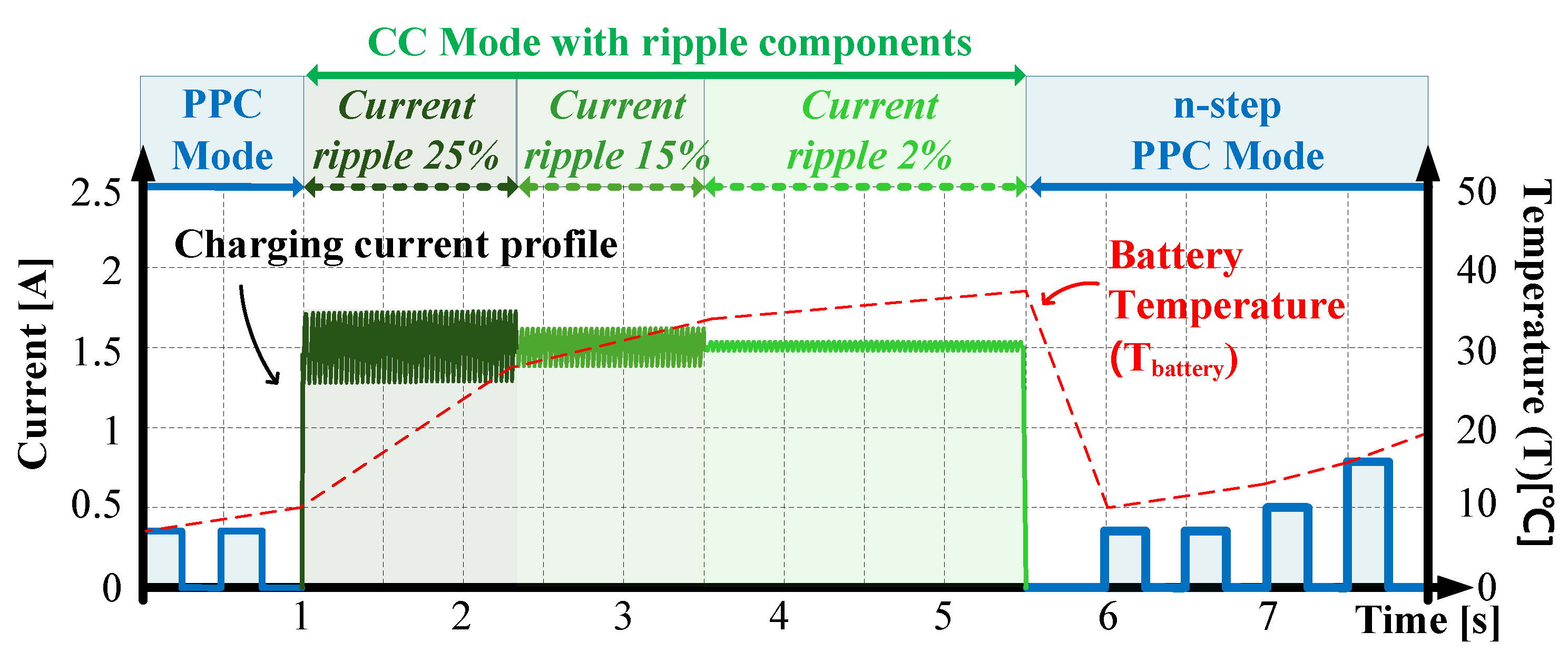 Electronics 14 03566 g005