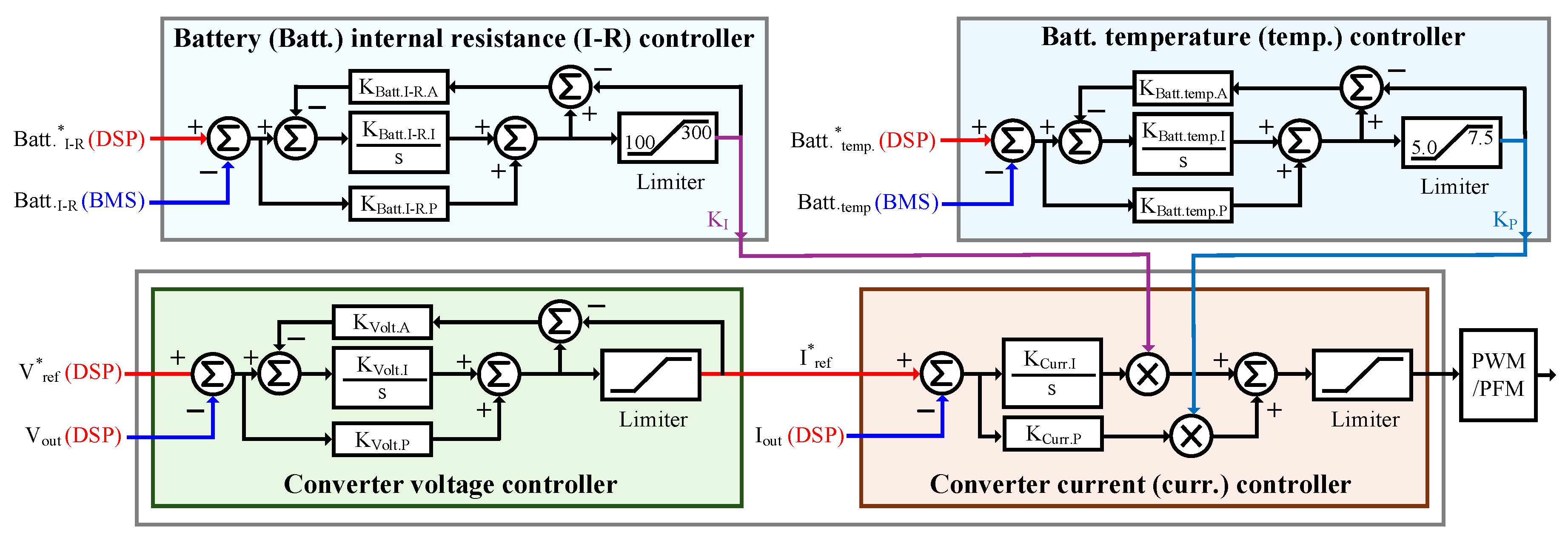 Electronics 14 03566 g006
