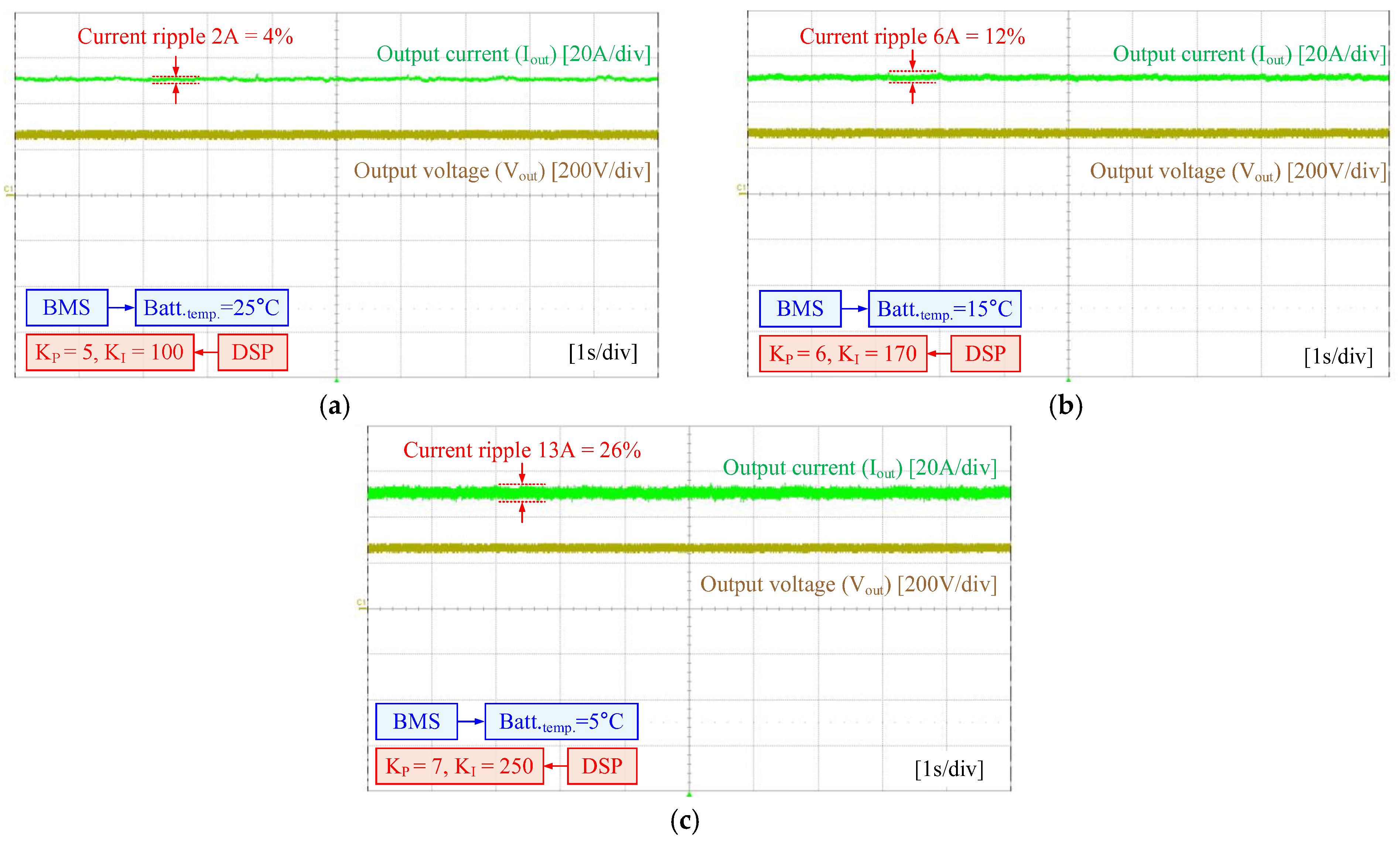 Electronics 14 03566 g011