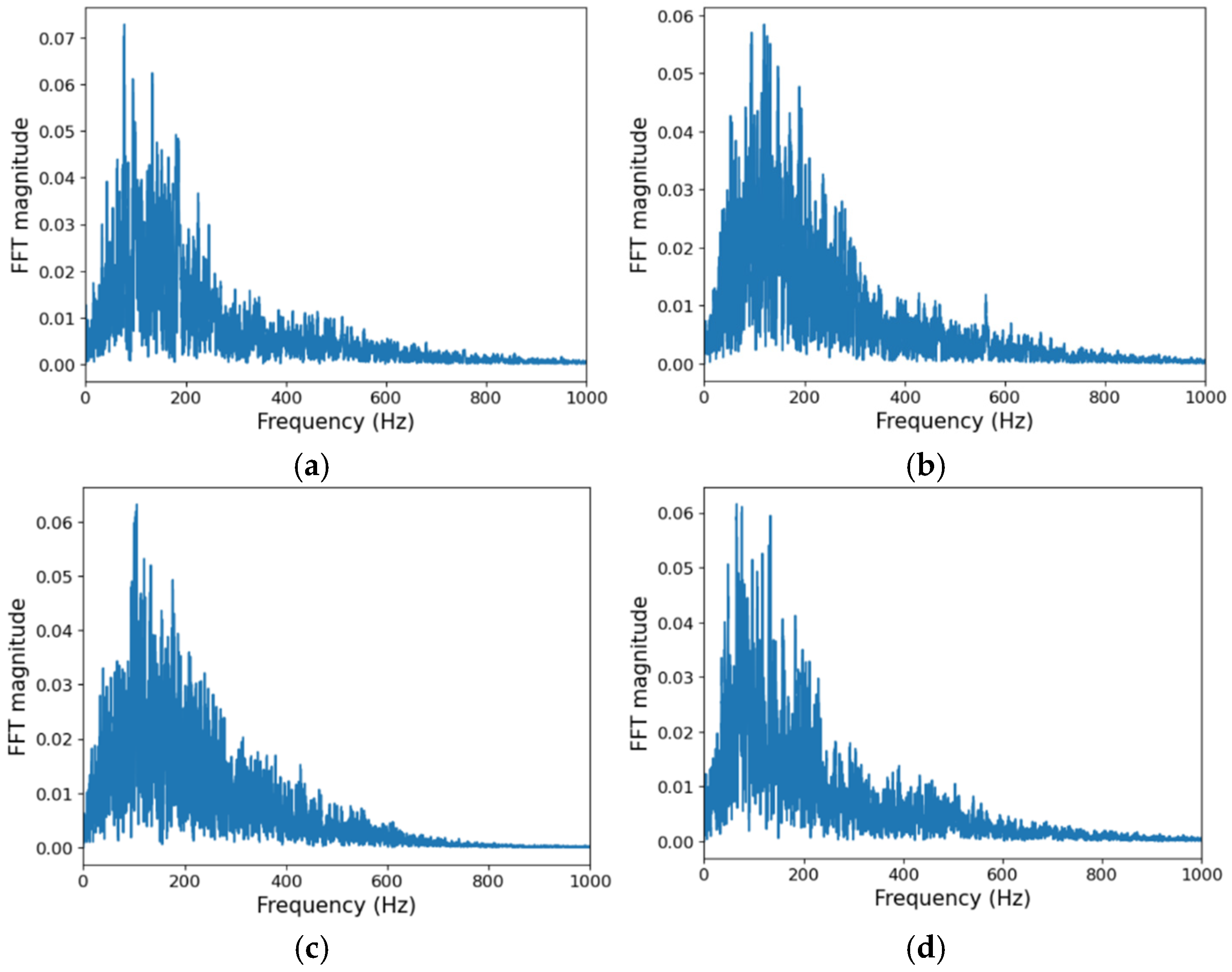 Electronics 14 03570 g001