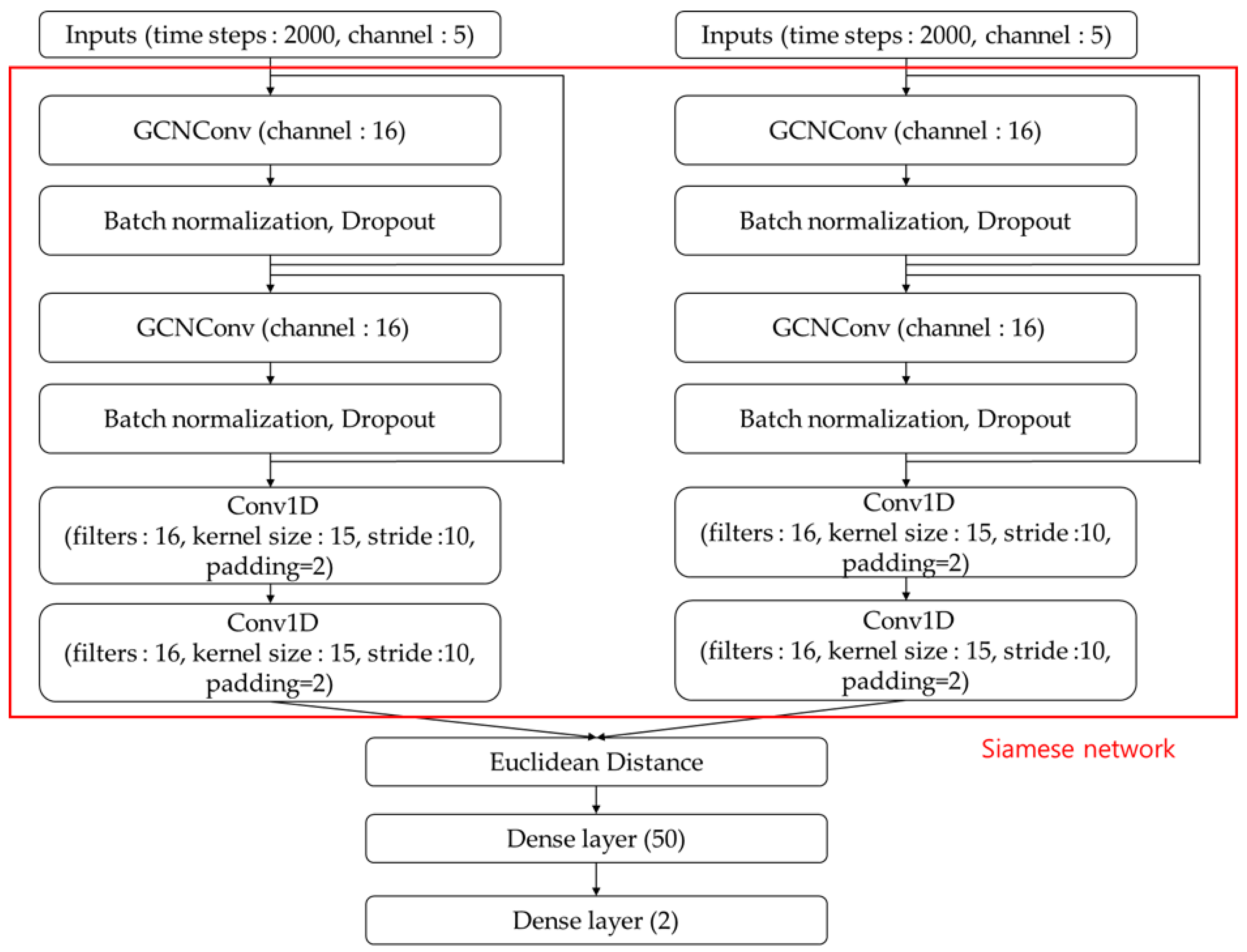 Electronics 14 03570 g002