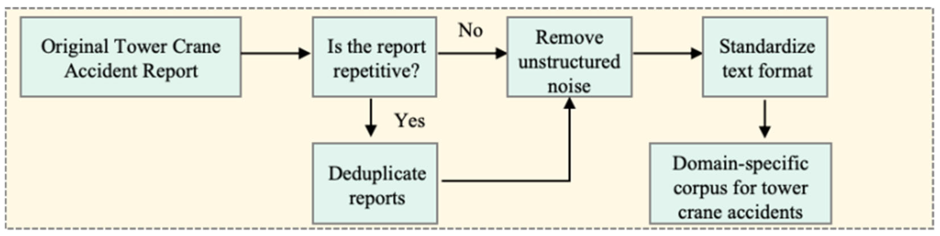 Electronics 14 03572 g005