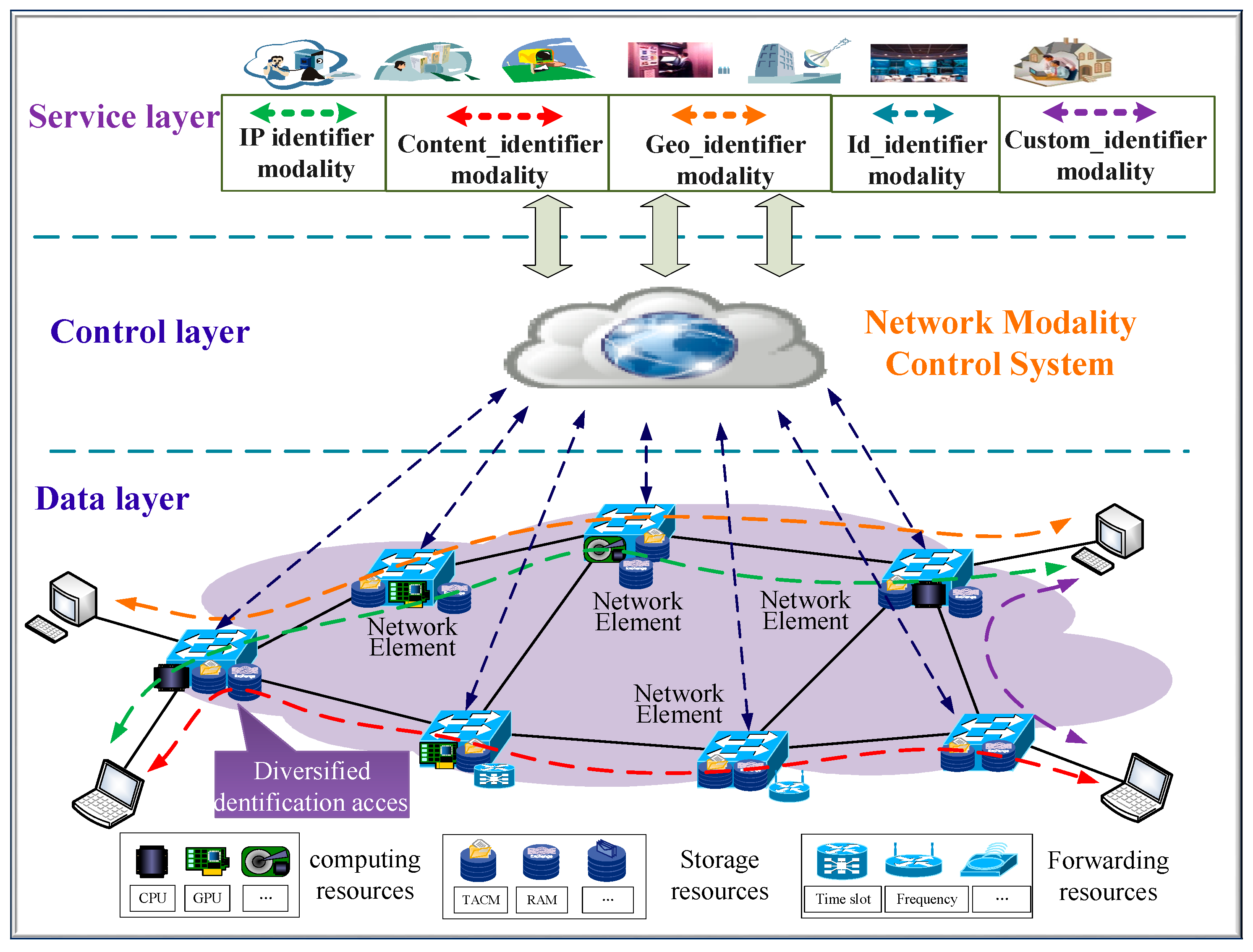 Electronics 14 03573 g001