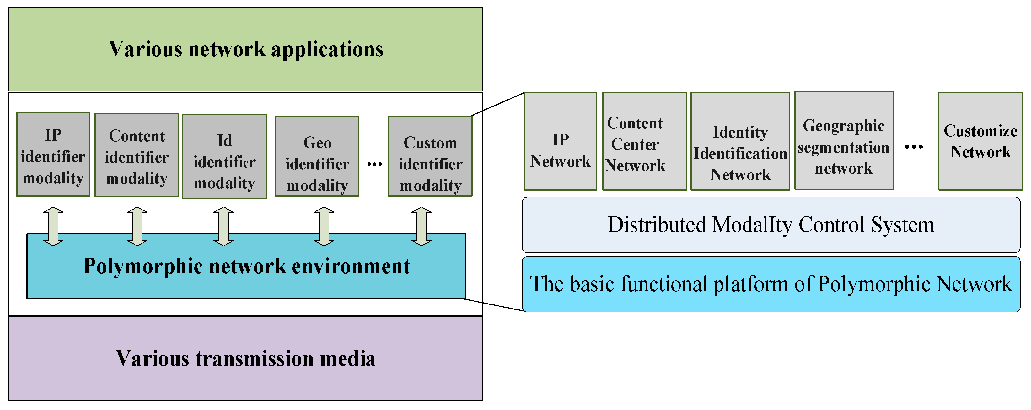Electronics 14 03573 g002