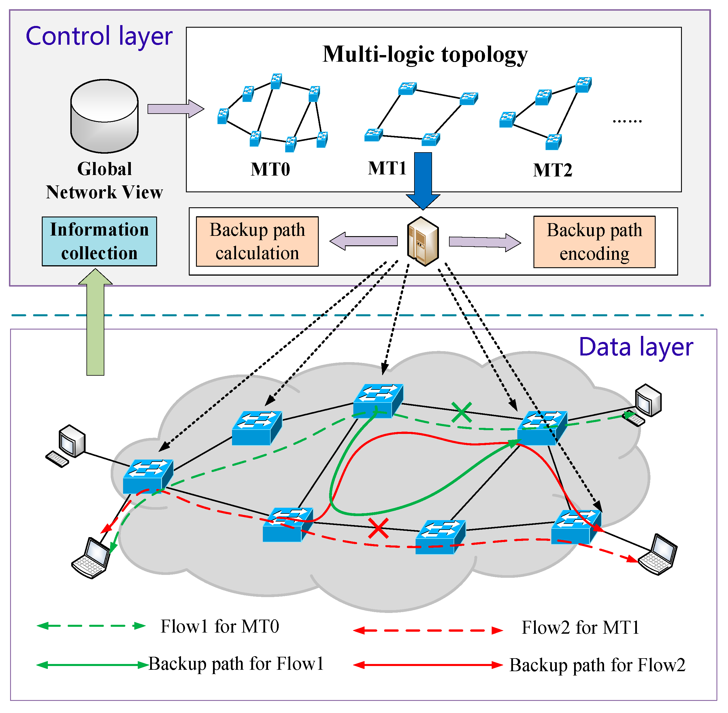 Electronics 14 03573 g003