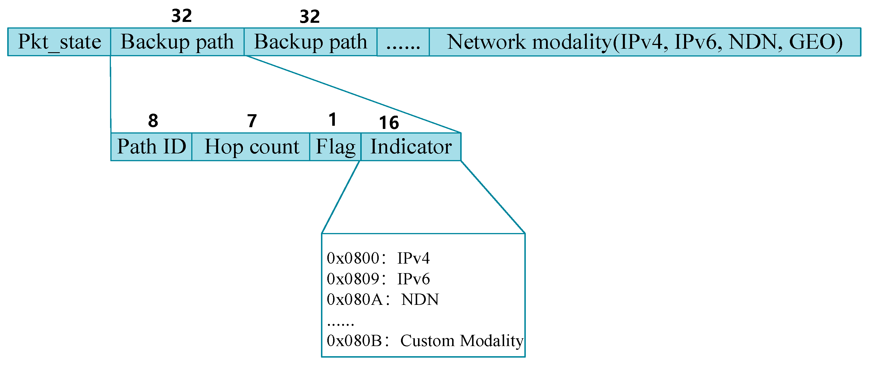 Electronics 14 03573 g004