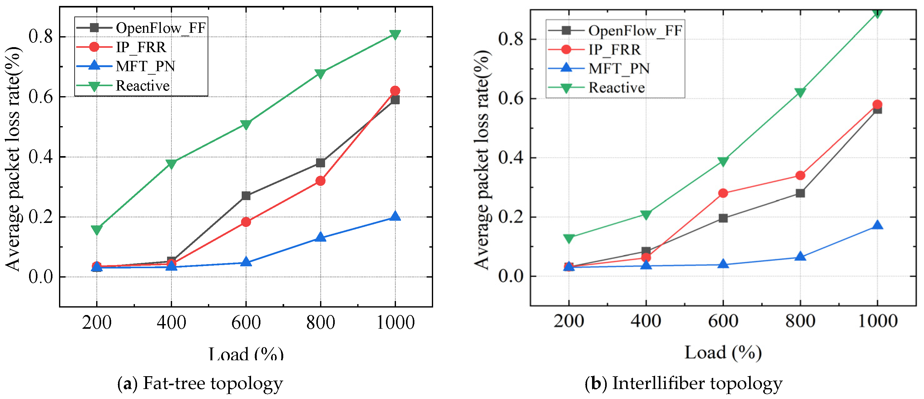 Electronics 14 03573 g007