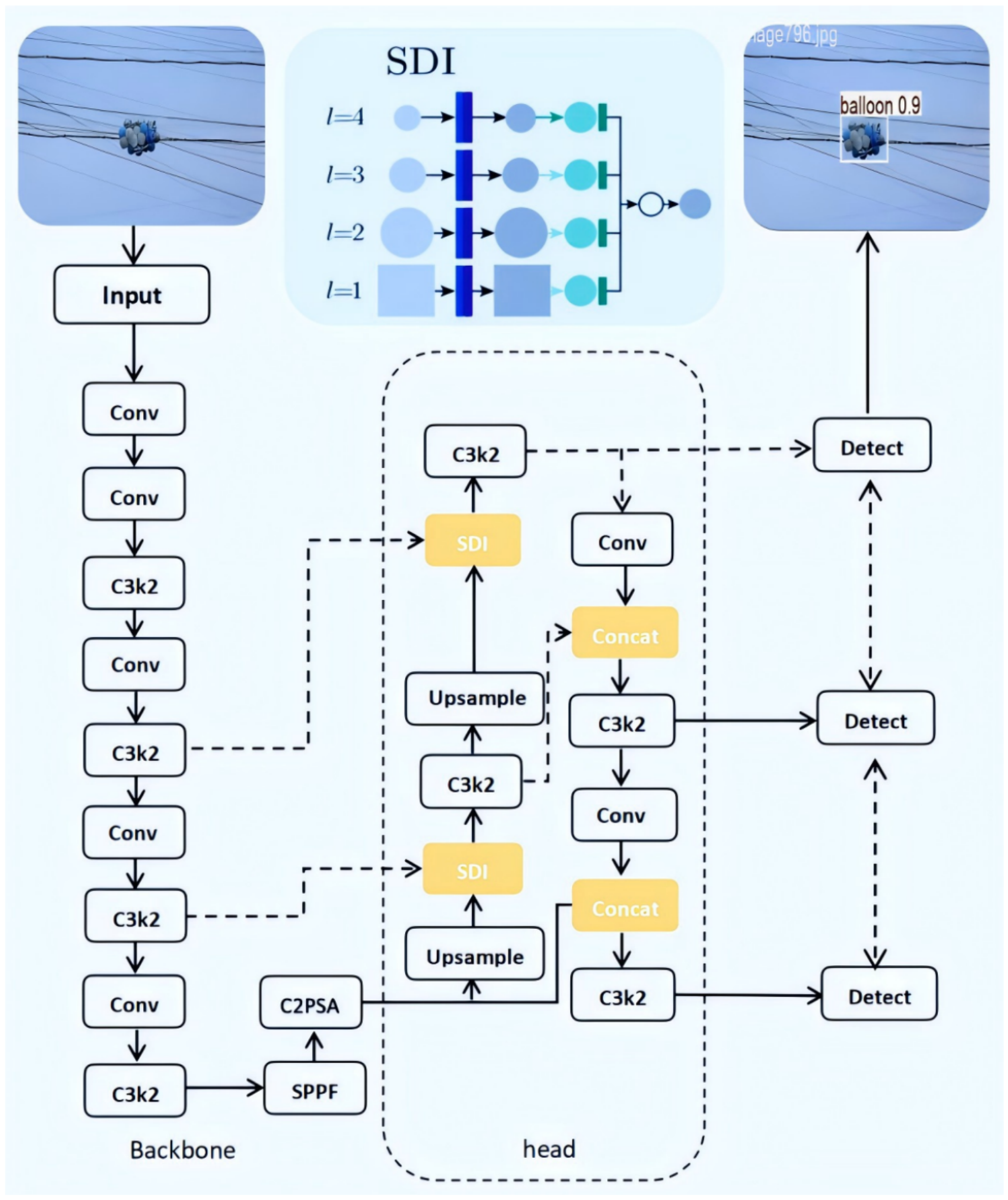 Electronics 14 03577 g002