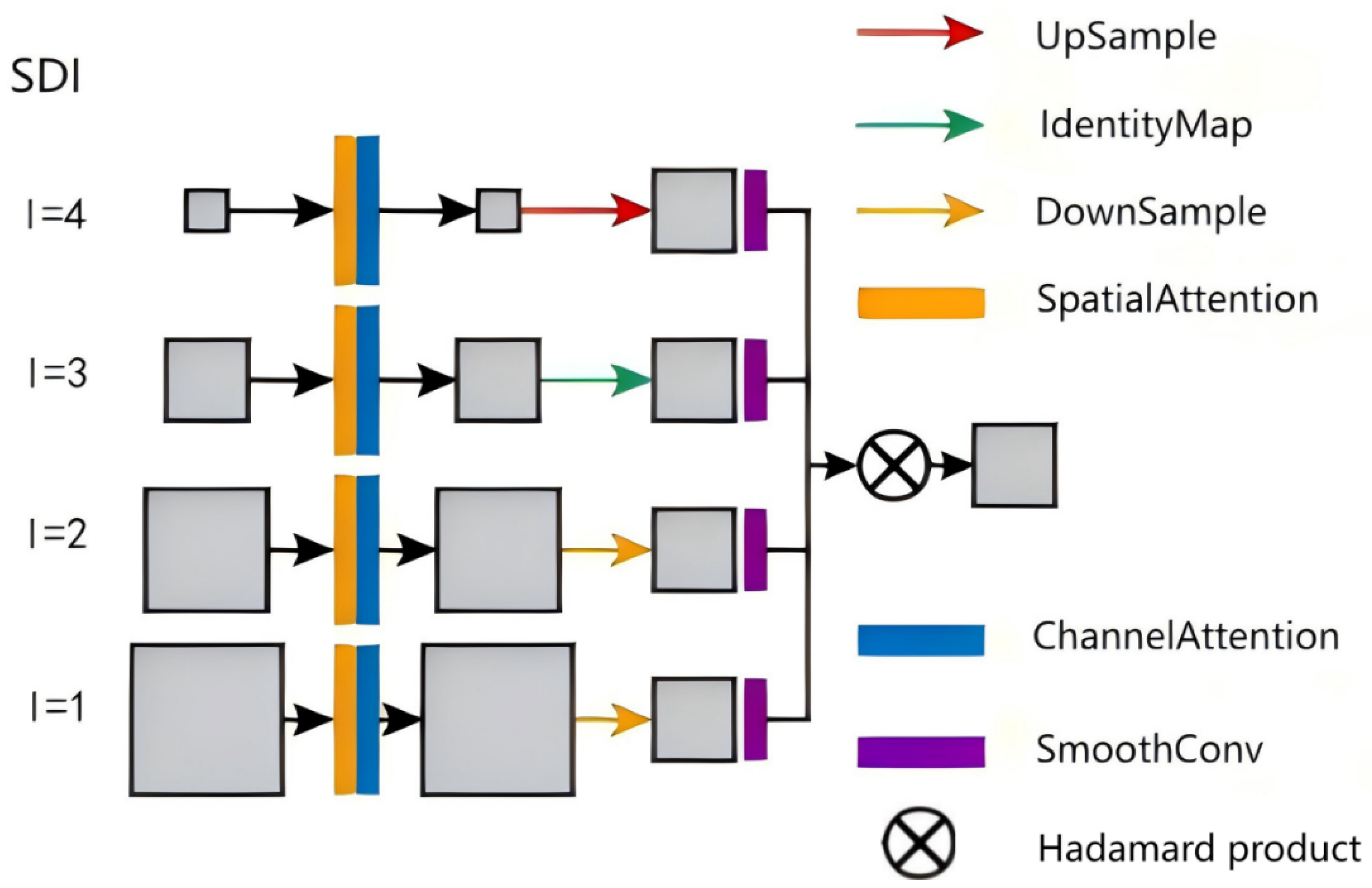 Electronics 14 03577 g003