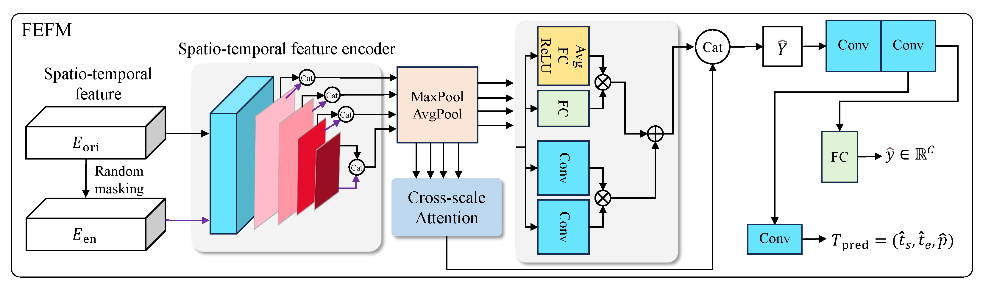 Electronics 14 03579 g004 Electronics 14 03579 g004