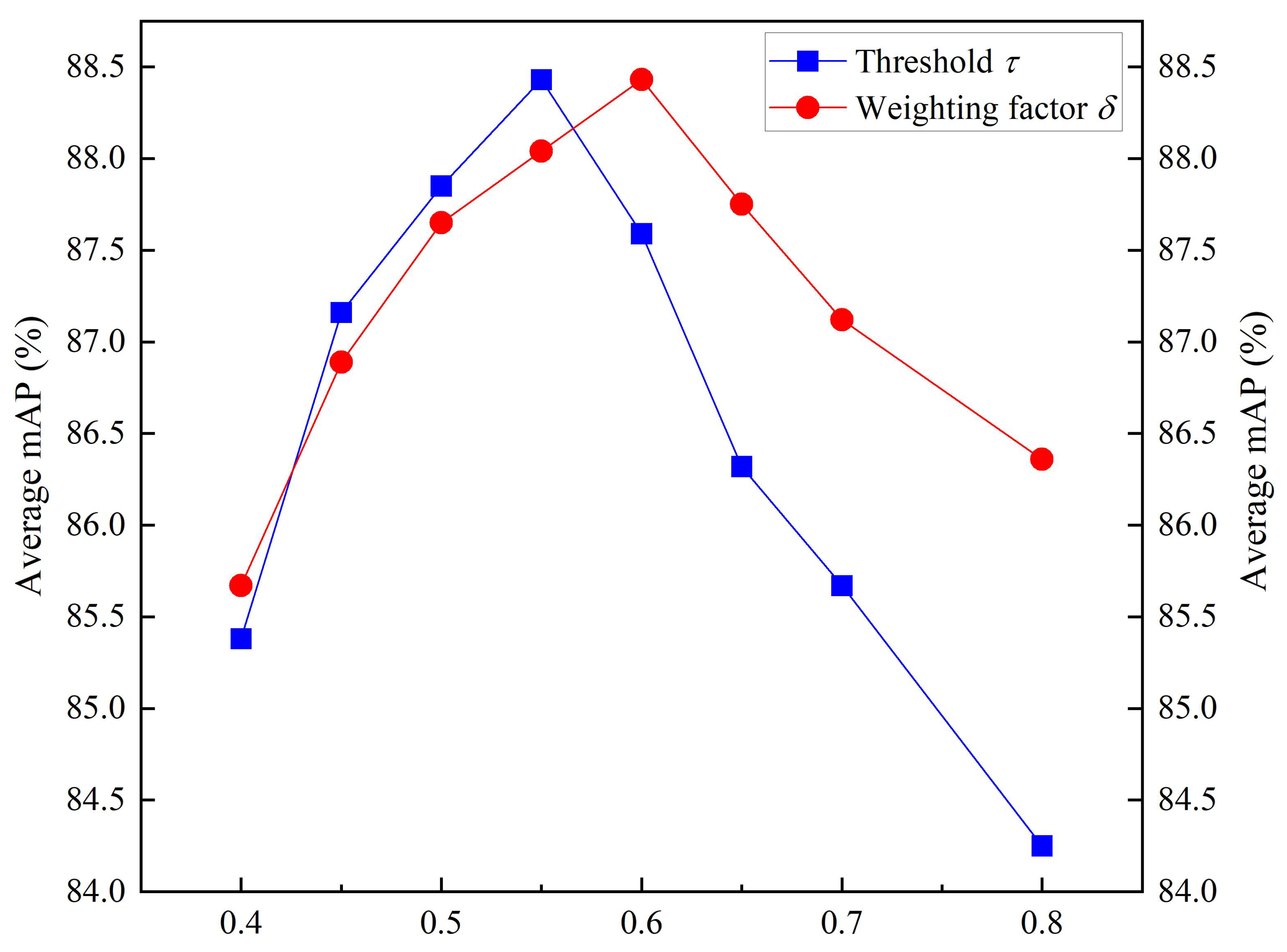 Electronics 14 03579 g006 Electronics 14 03579 g006