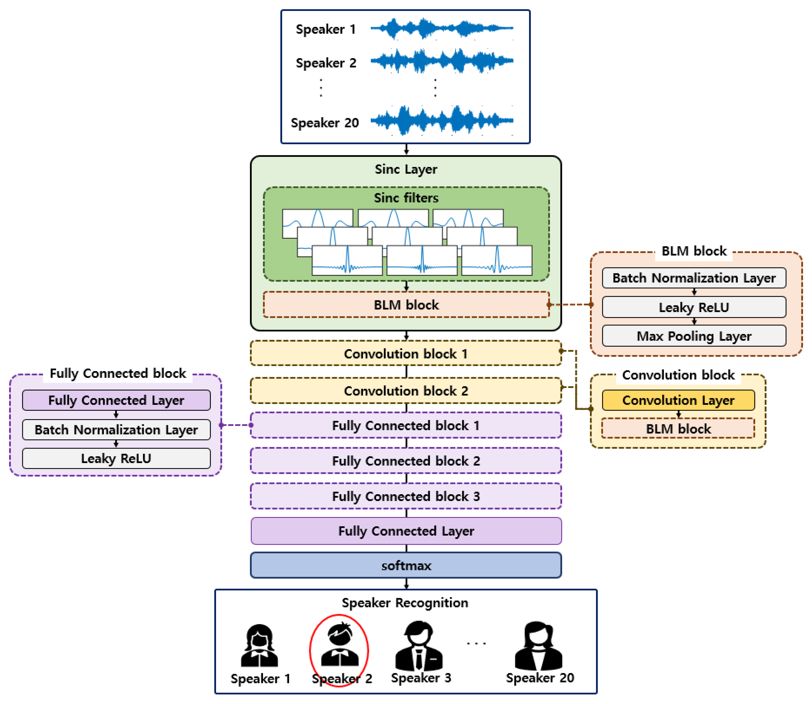 Electronics 14 03581 g001 Electronics 14 03581 g001