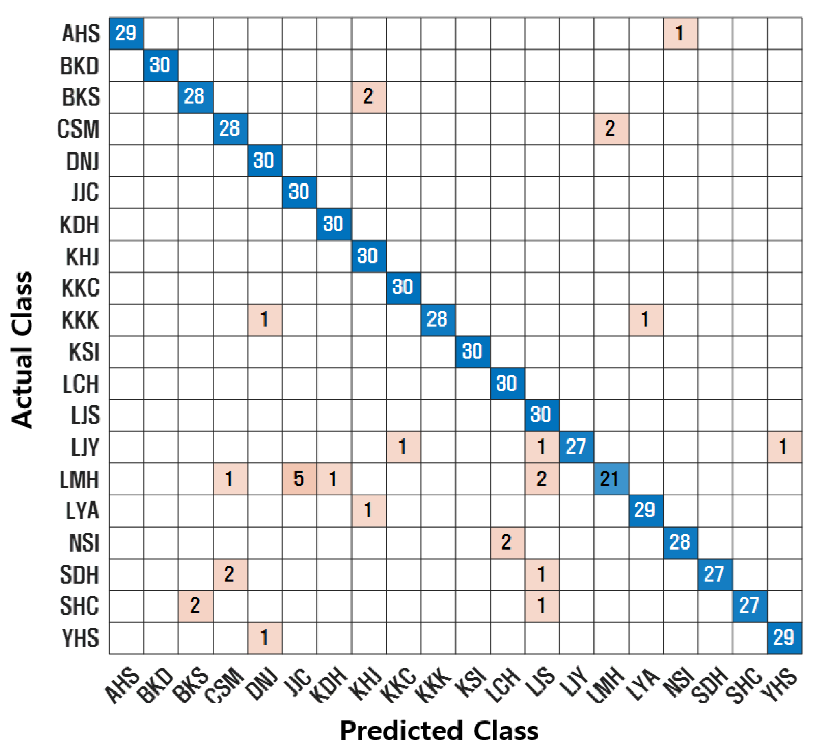 Electronics 14 03581 g008 Electronics 14 03581 g008