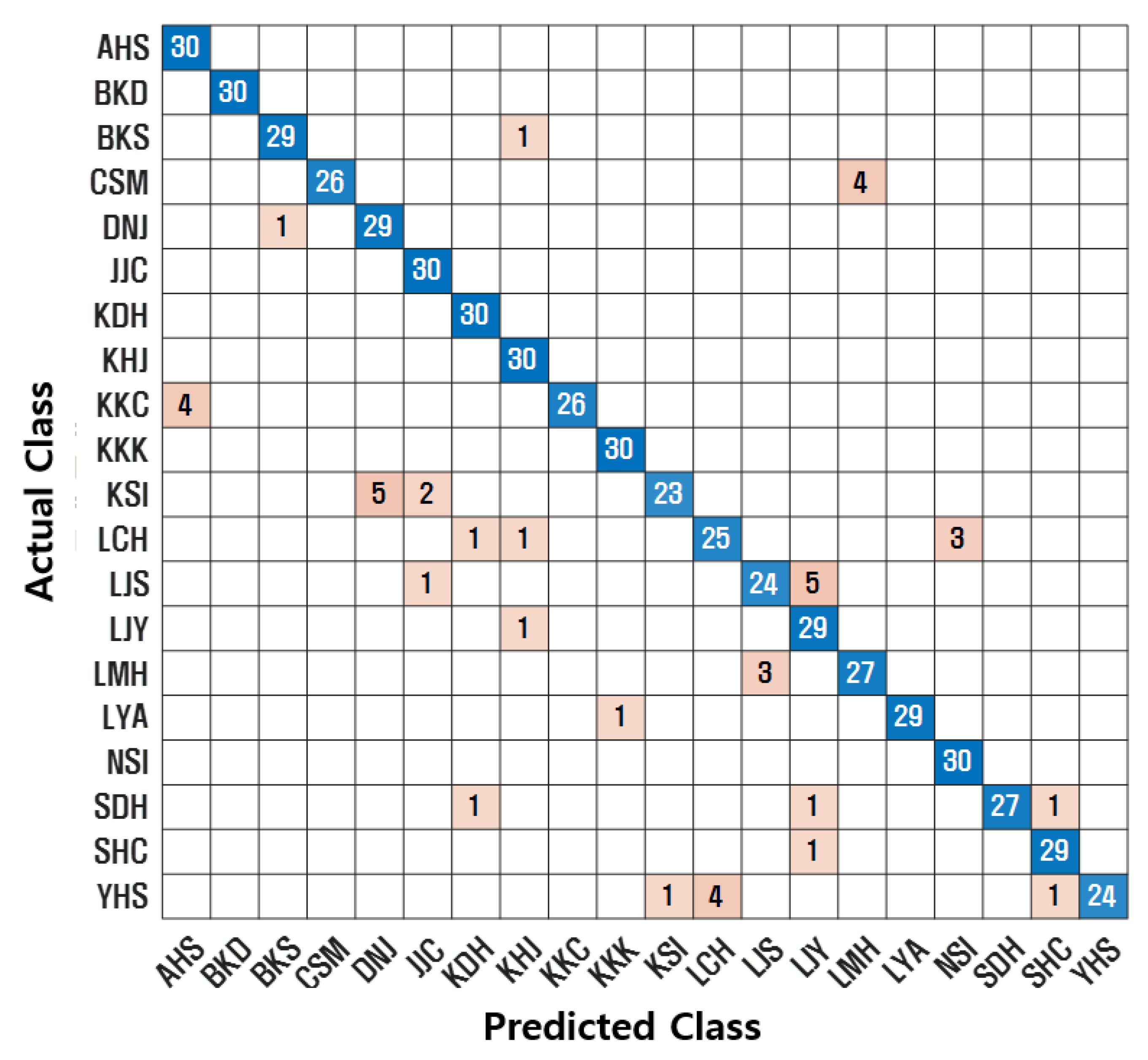 Electronics 14 03581 g010 Electronics 14 03581 g010