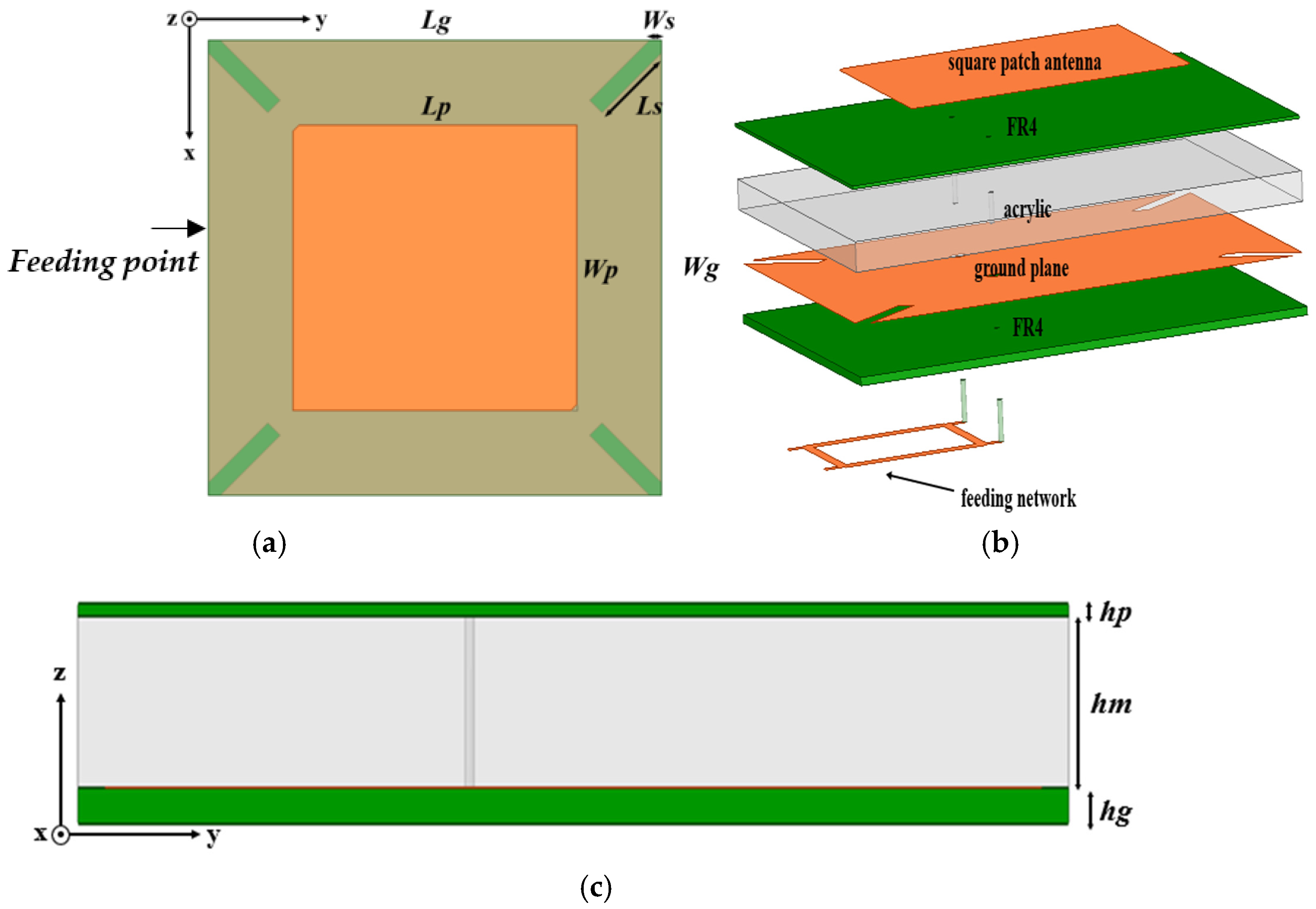 Electronics 14 03582 g001