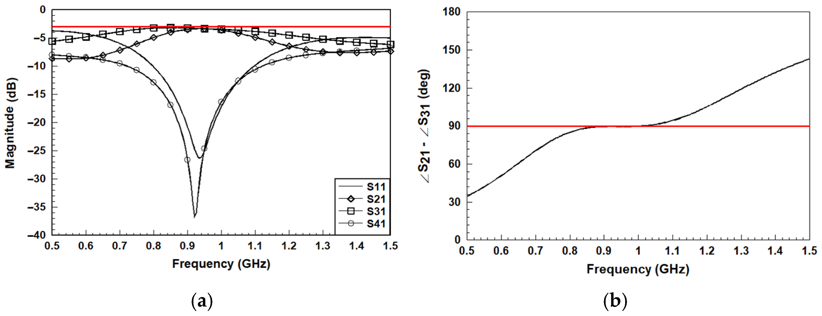 Electronics 14 03582 g003