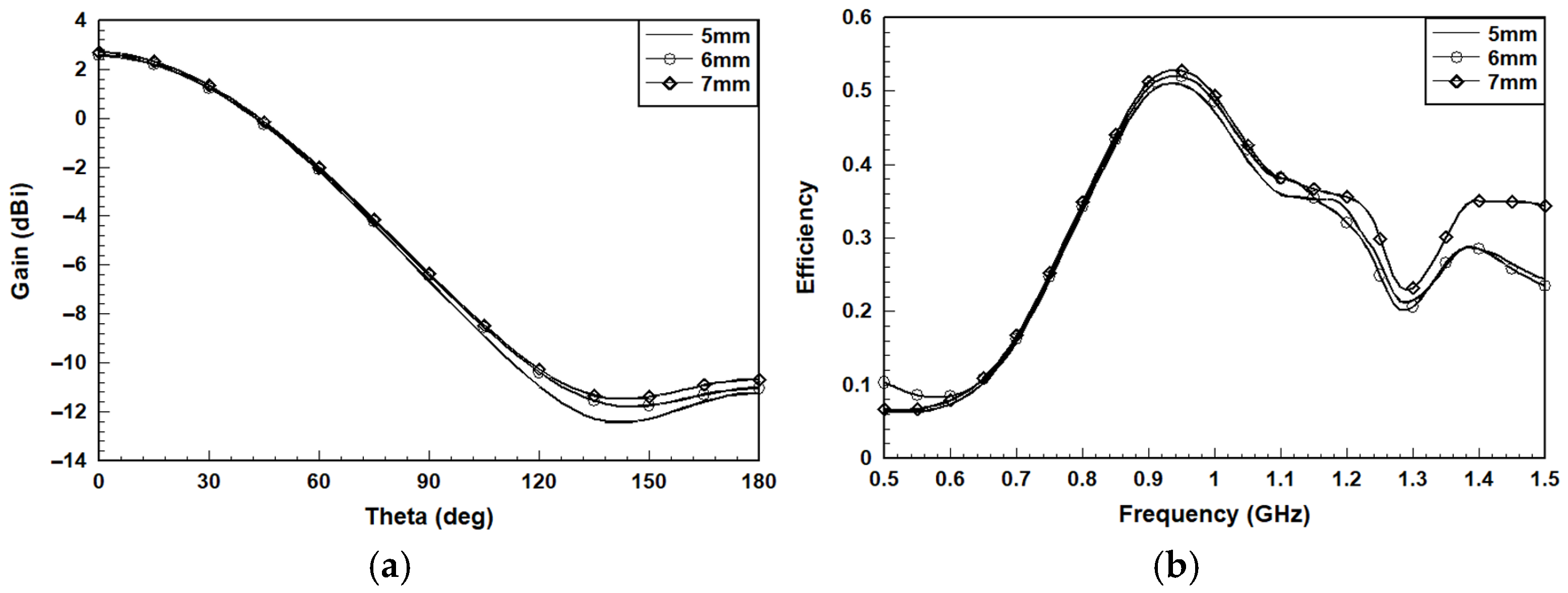 Electronics 14 03582 g005