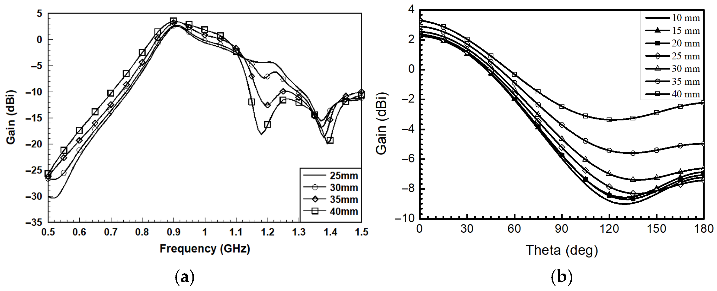 Electronics 14 03582 g006a