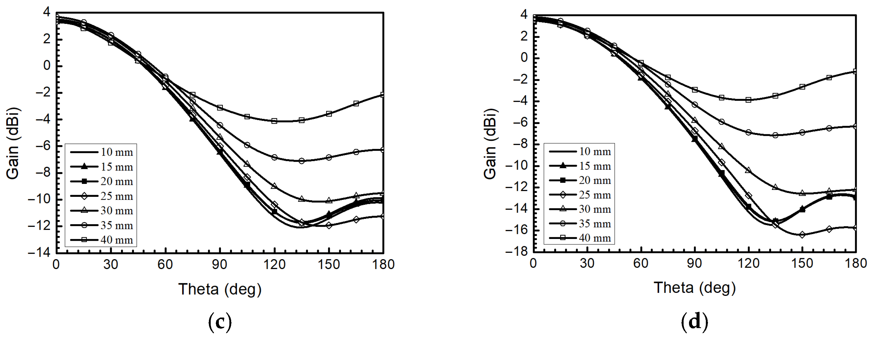 Electronics 14 03582 g006b