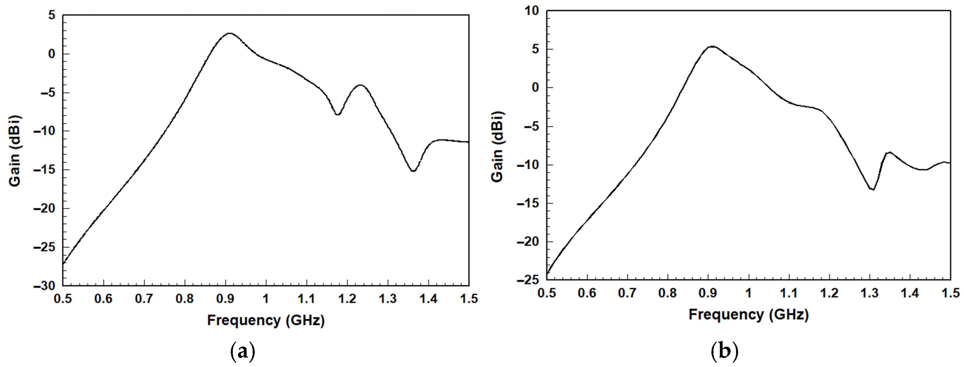 Electronics 14 03582 g008