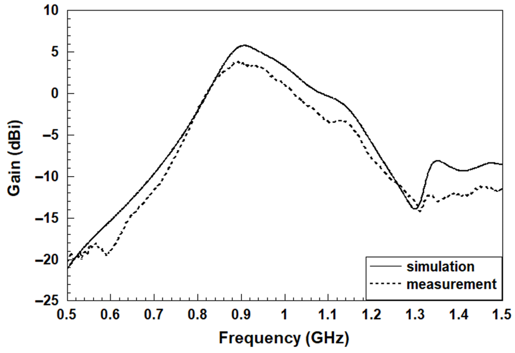 Electronics 14 03582 g012