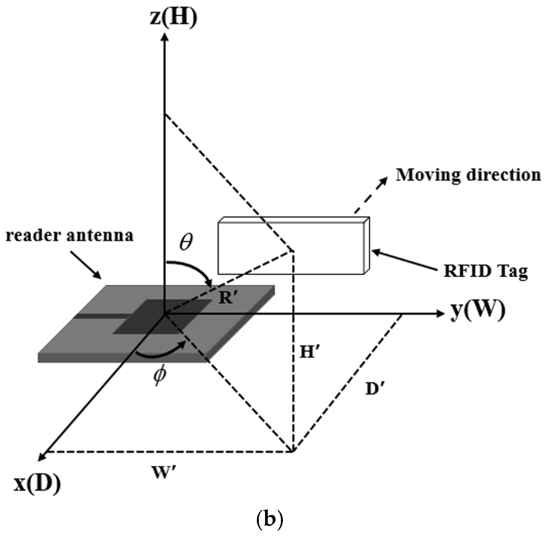Electronics 14 03582 g014b