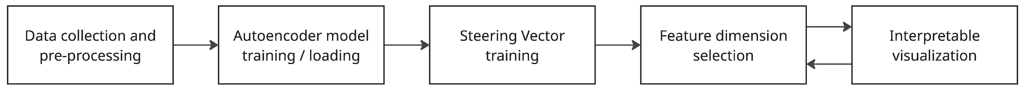 Electronics 14 03586 g001