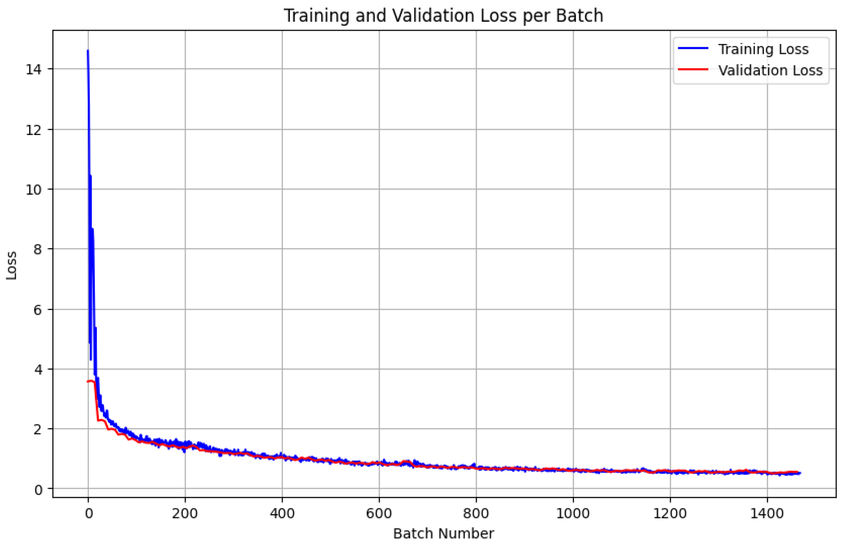 Electronics 14 03586 g007