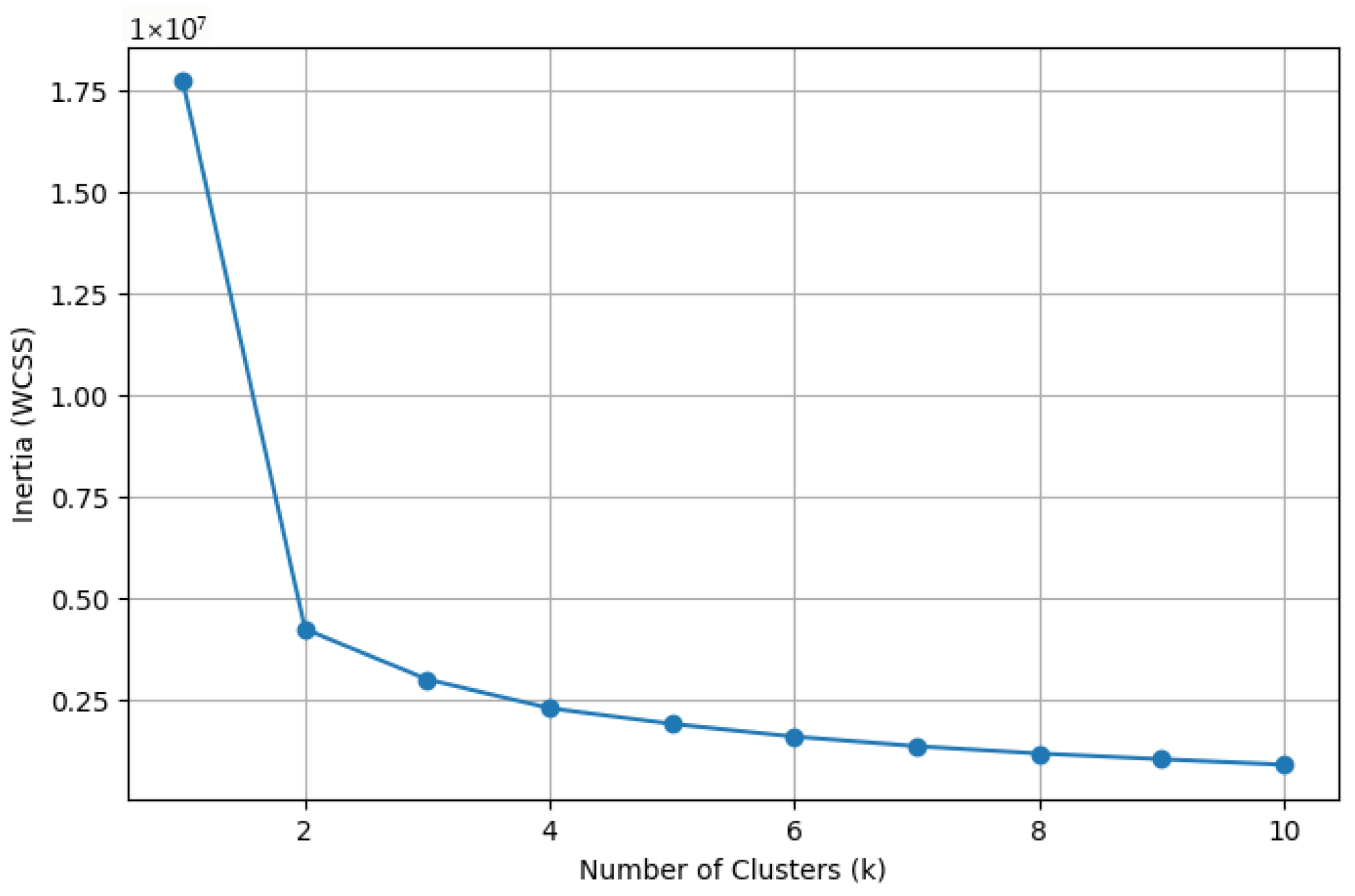 Electronics 14 03586 g017