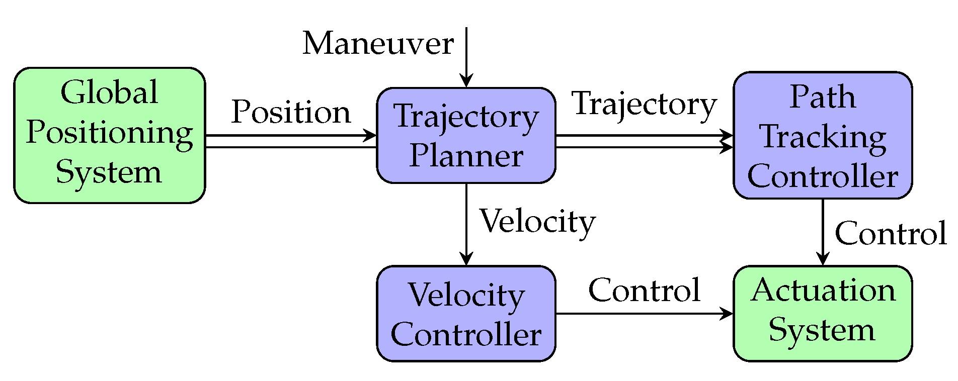 Electronics 14 03588 g005 Electronics 14 03588 g005